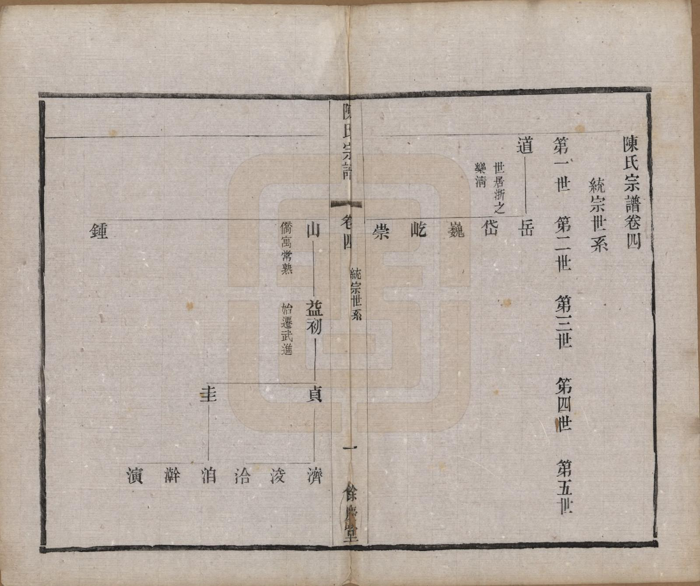 GTJP0161.陈.中国.陈氏宗谱六卷.民国十一年（1922）_004.pdf_第1页