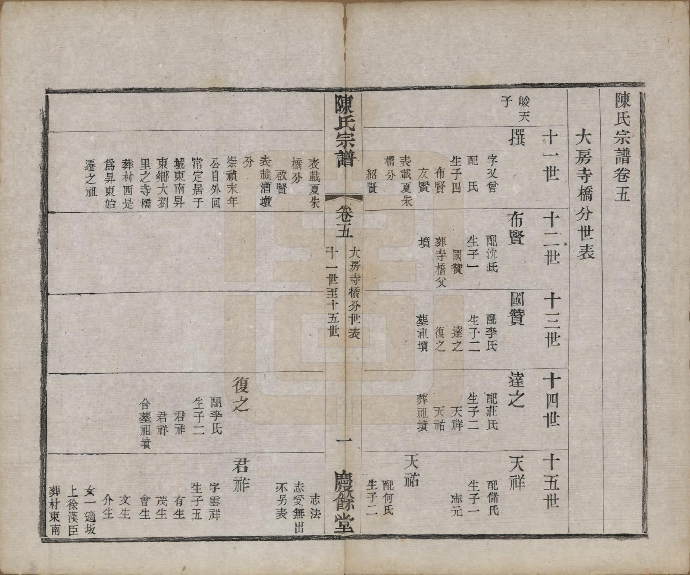 GTJP0161.陈.中国.陈氏宗谱六卷.民国十一年（1922）_005.pdf_第1页