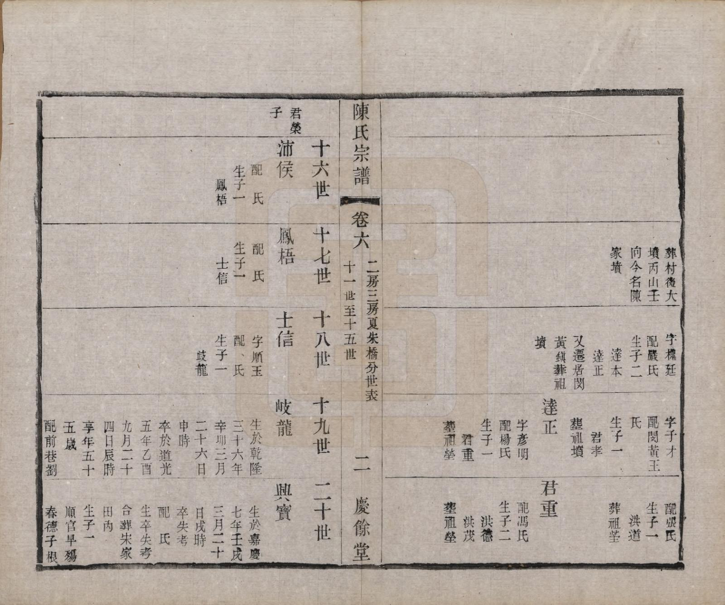 GTJP0161.陈.中国.陈氏宗谱六卷.民国十一年（1922）_006.pdf_第2页