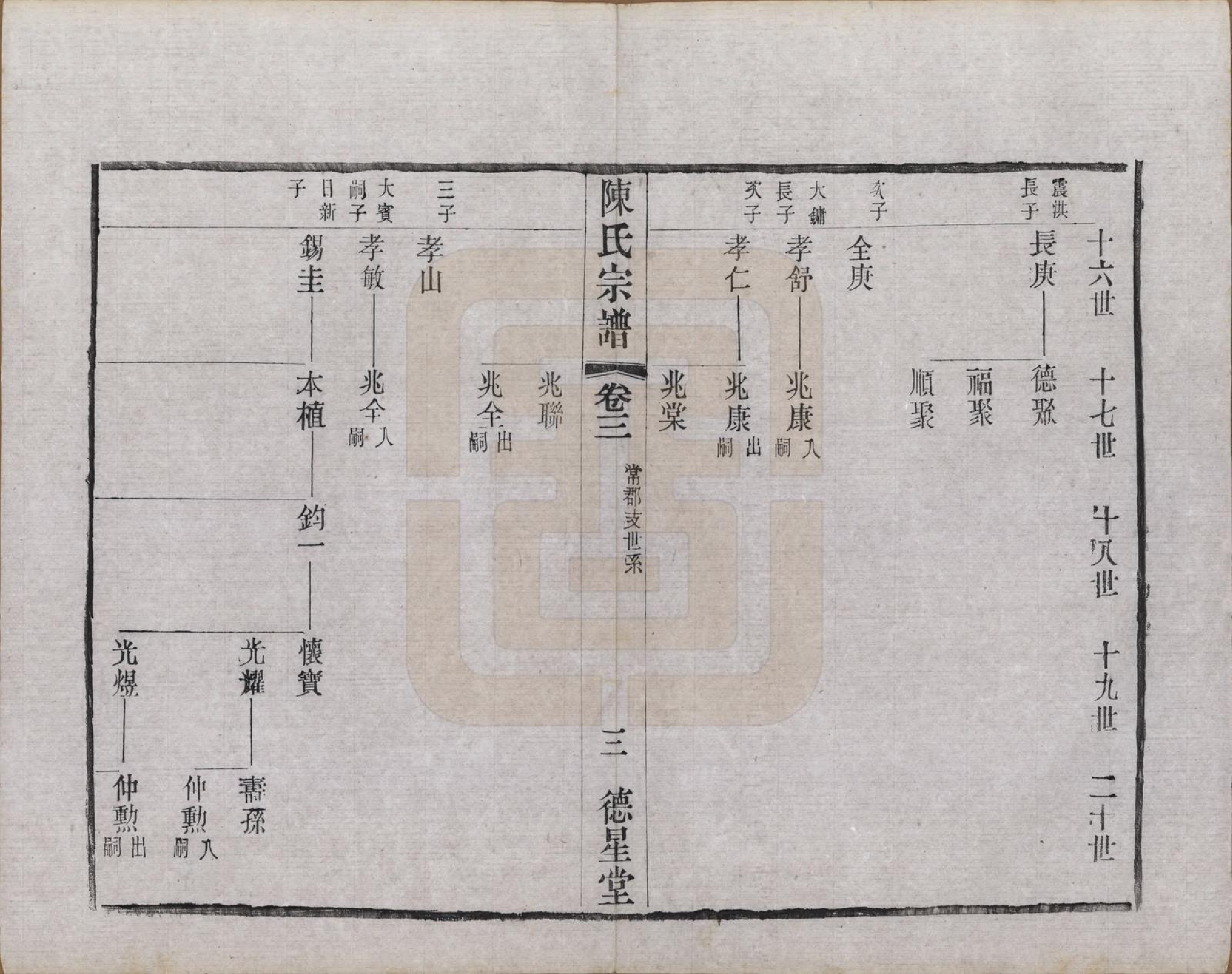 GTJP0125.陈.中国.陈氏宗谱八卷.民国二十九年（1940）_003.pdf_第3页