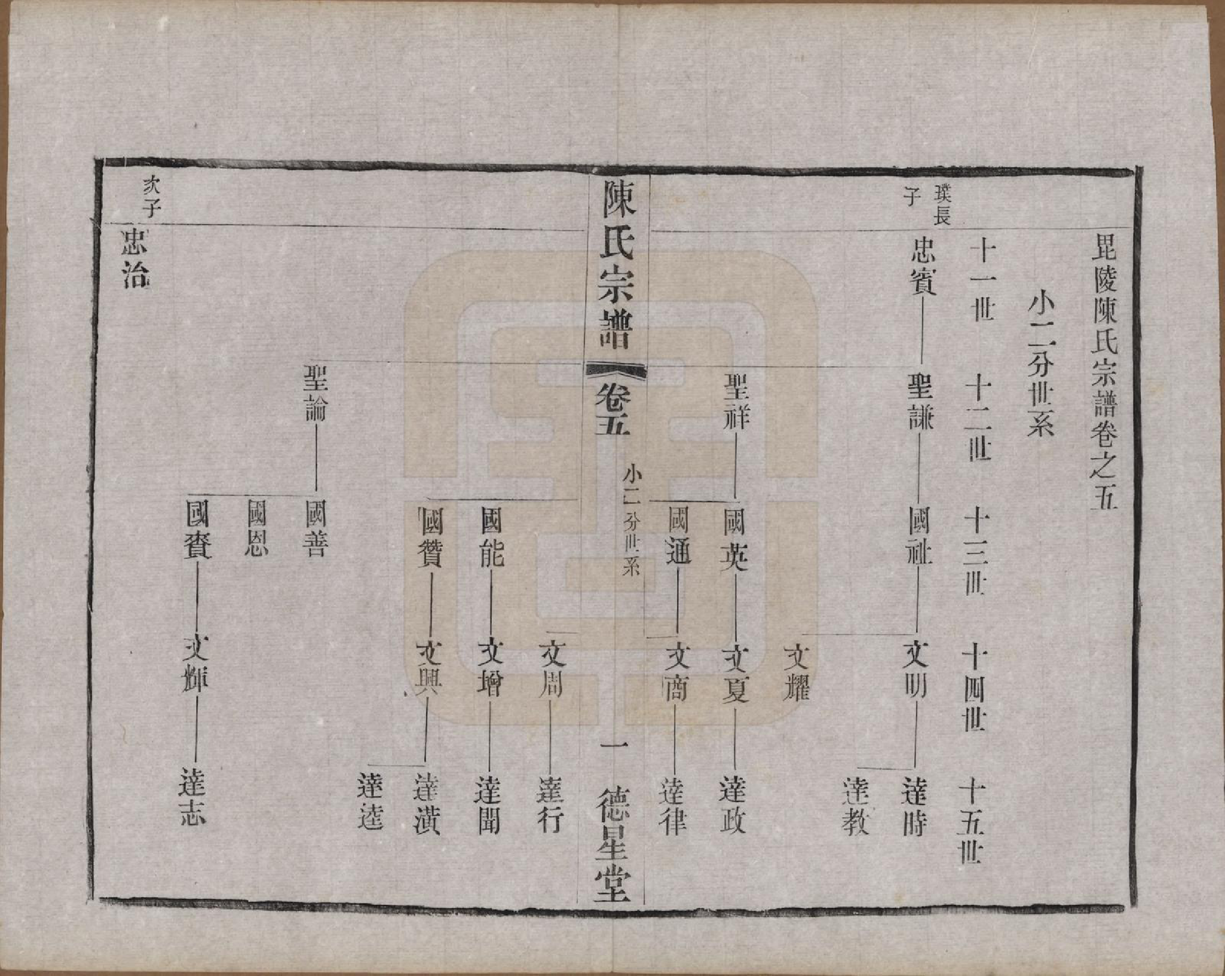 GTJP0125.陈.中国.陈氏宗谱八卷.民国二十九年（1940）_005.pdf_第1页