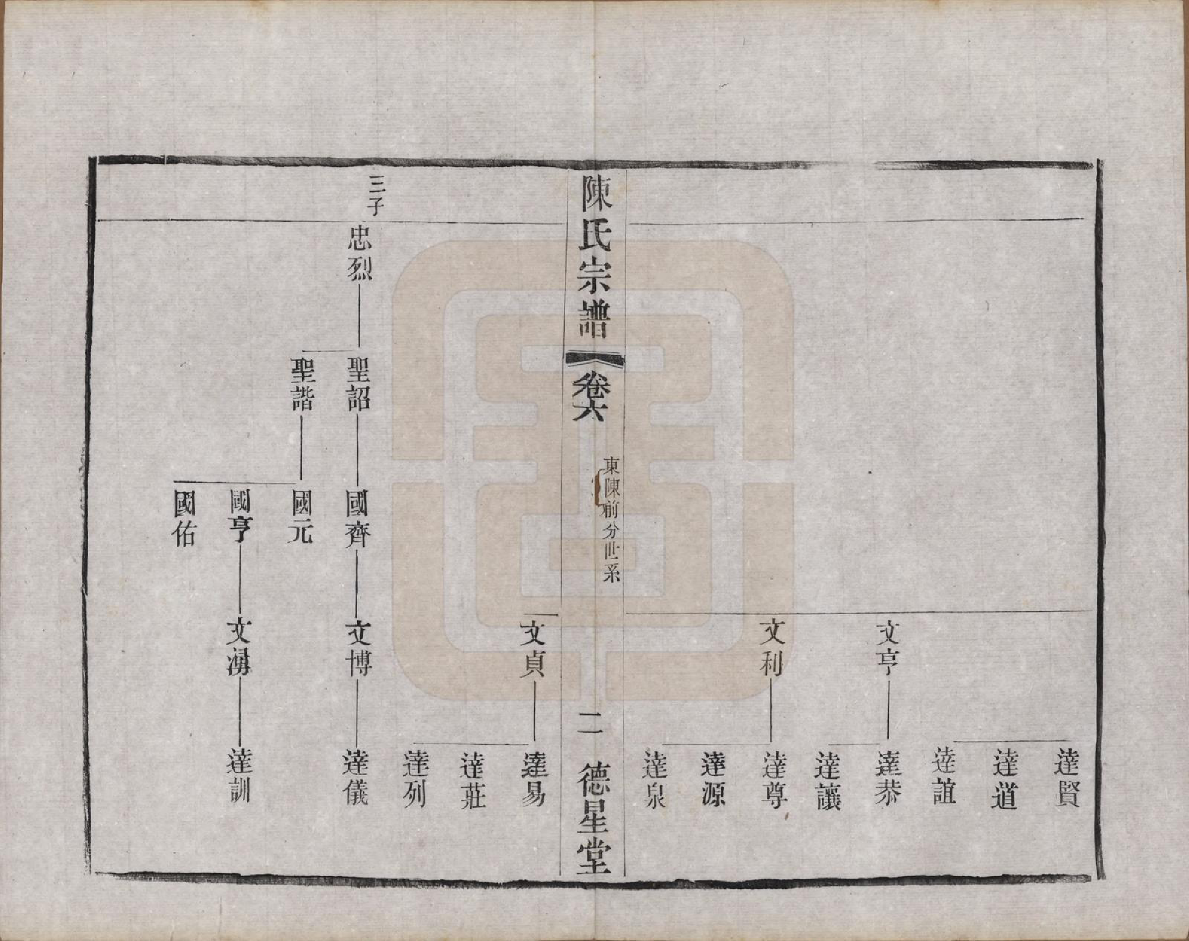 GTJP0125.陈.中国.陈氏宗谱八卷.民国二十九年（1940）_006.pdf_第2页