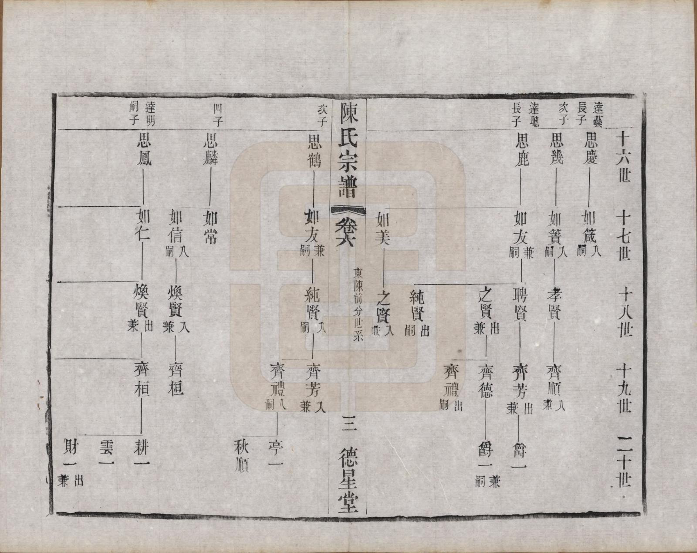 GTJP0125.陈.中国.陈氏宗谱八卷.民国二十九年（1940）_006.pdf_第3页