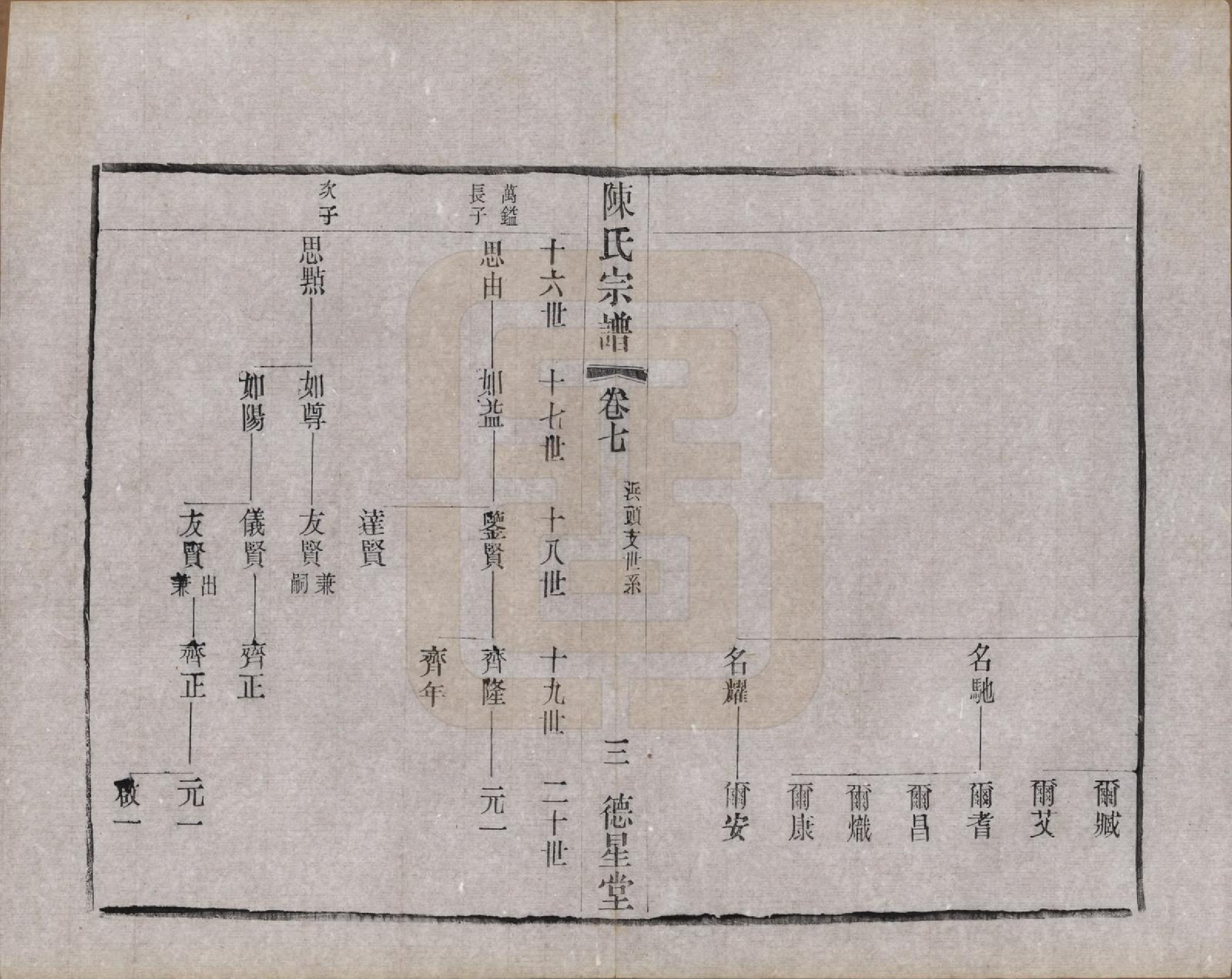 GTJP0125.陈.中国.陈氏宗谱八卷.民国二十九年（1940）_007.pdf_第3页