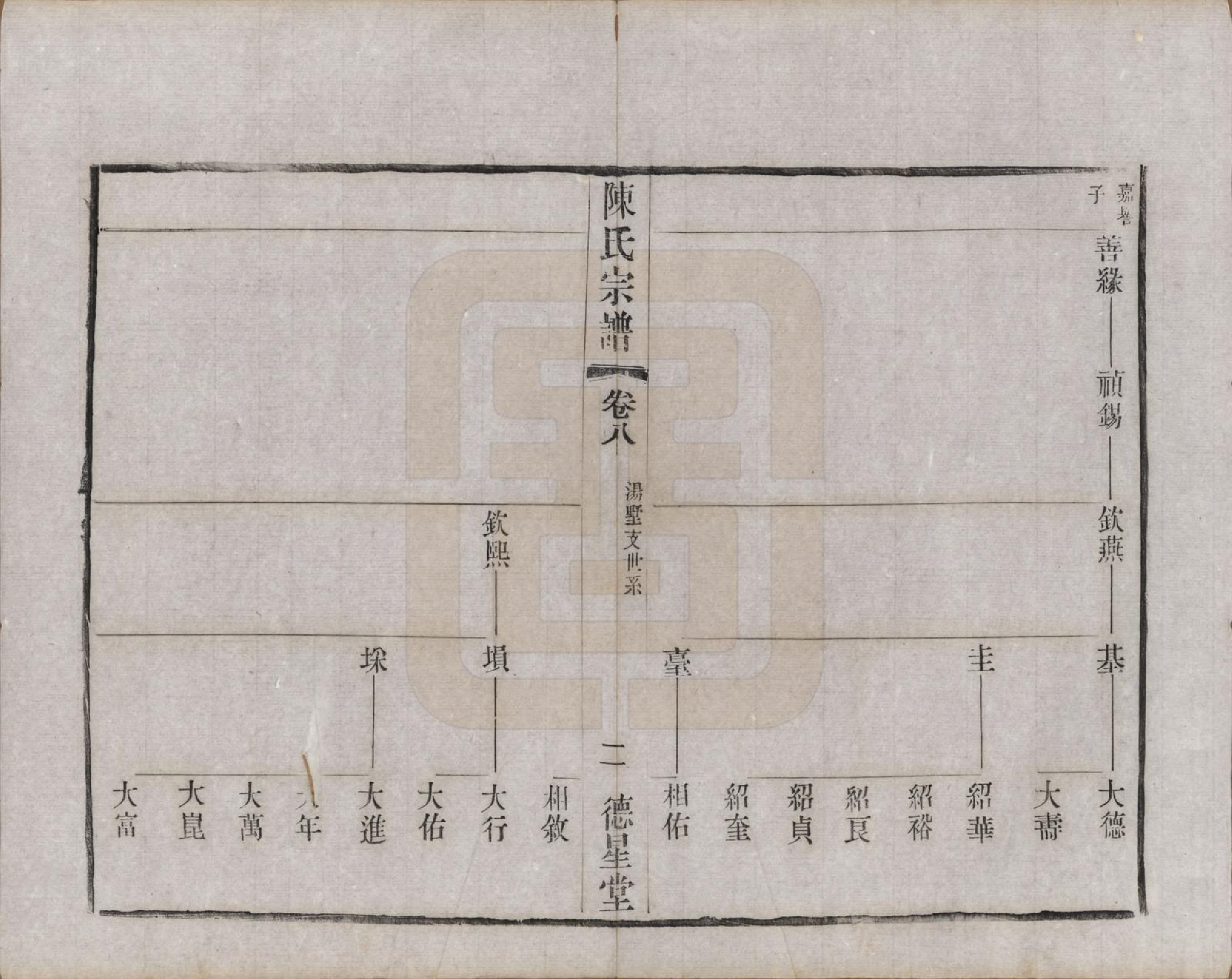 GTJP0125.陈.中国.陈氏宗谱八卷.民国二十九年（1940）_008.pdf_第2页