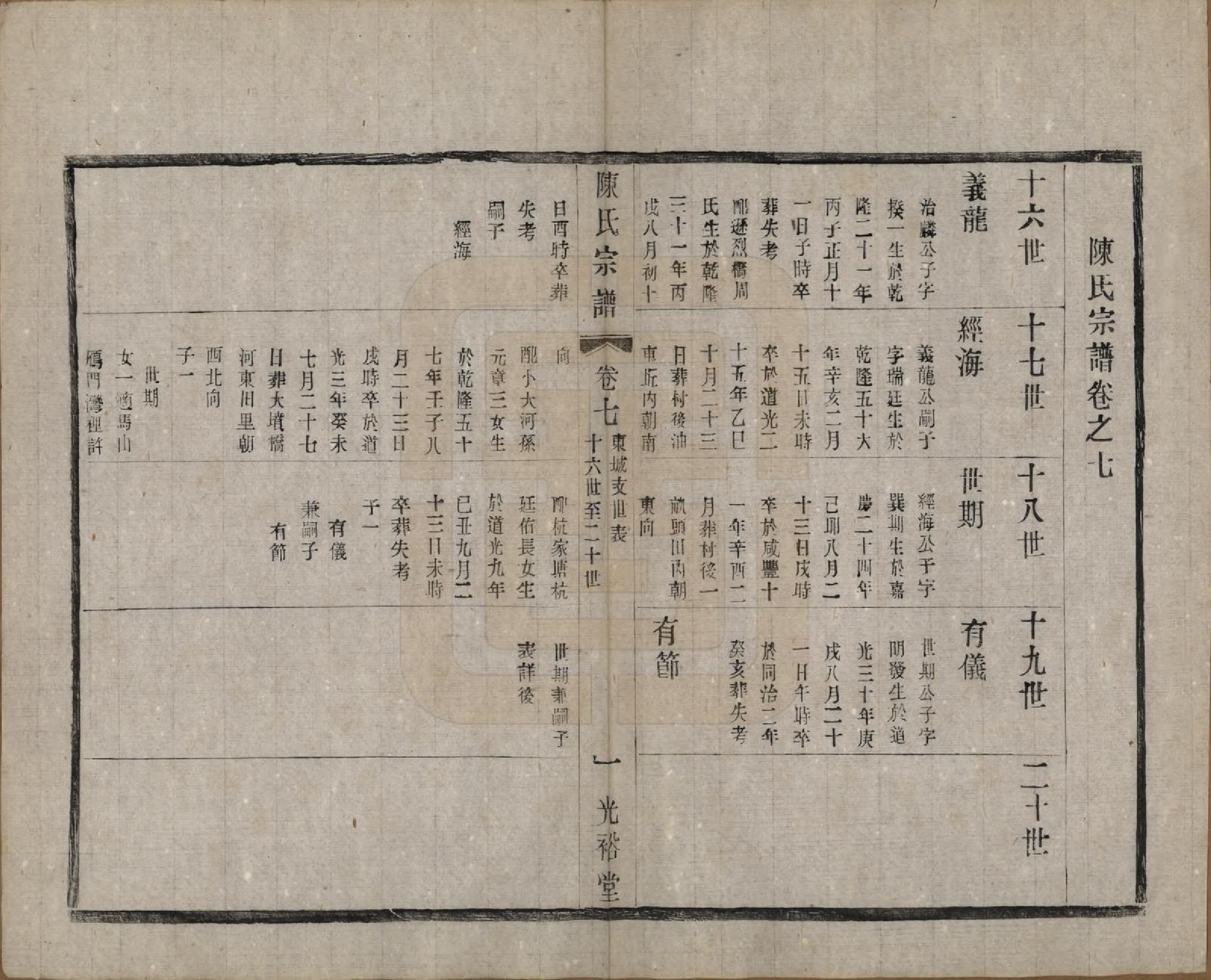 GTJP0142.陈.中国.东城陈氏宗谱十卷.民国三十年（1941）_007.pdf_第1页