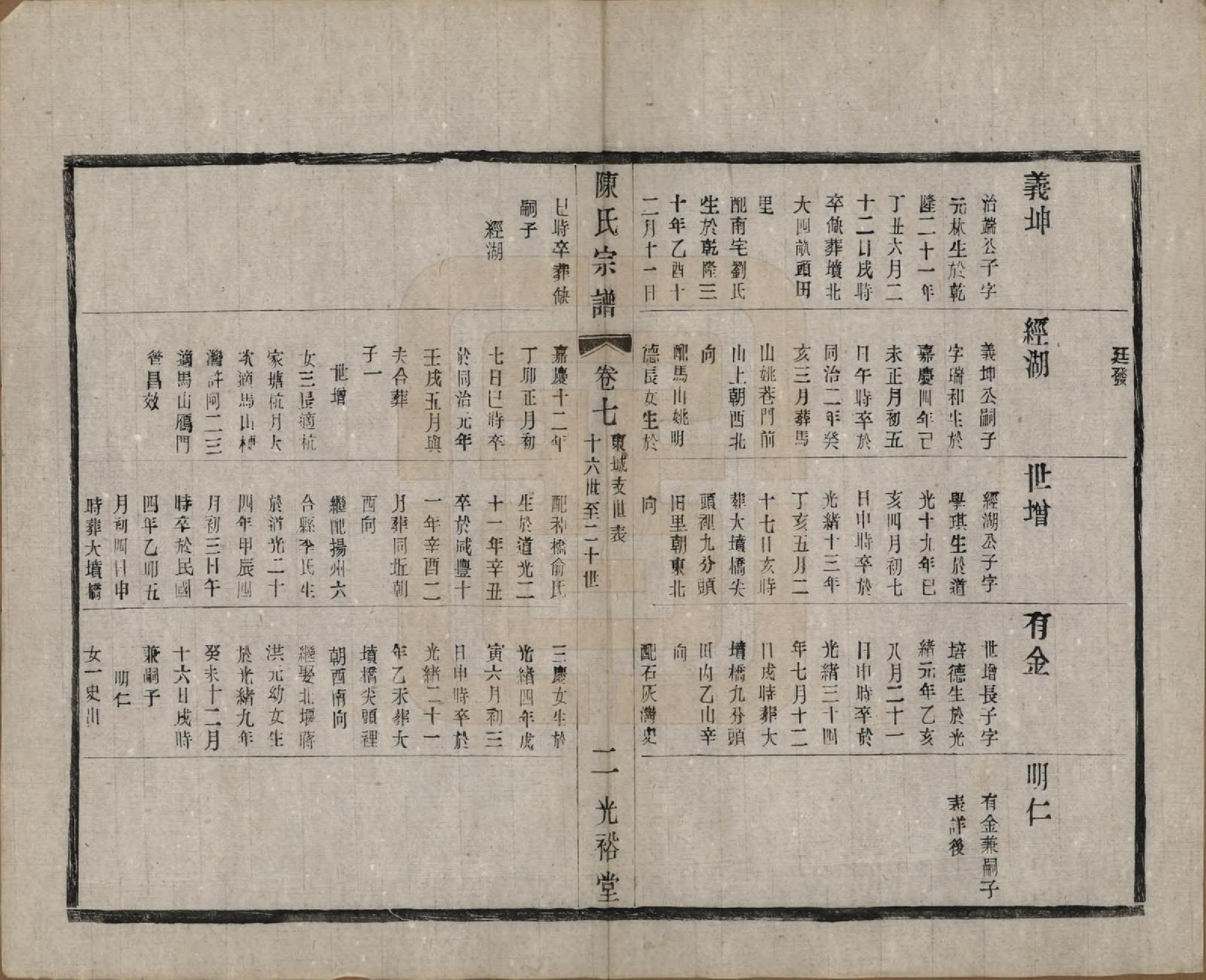 GTJP0142.陈.中国.东城陈氏宗谱十卷.民国三十年（1941）_007.pdf_第2页