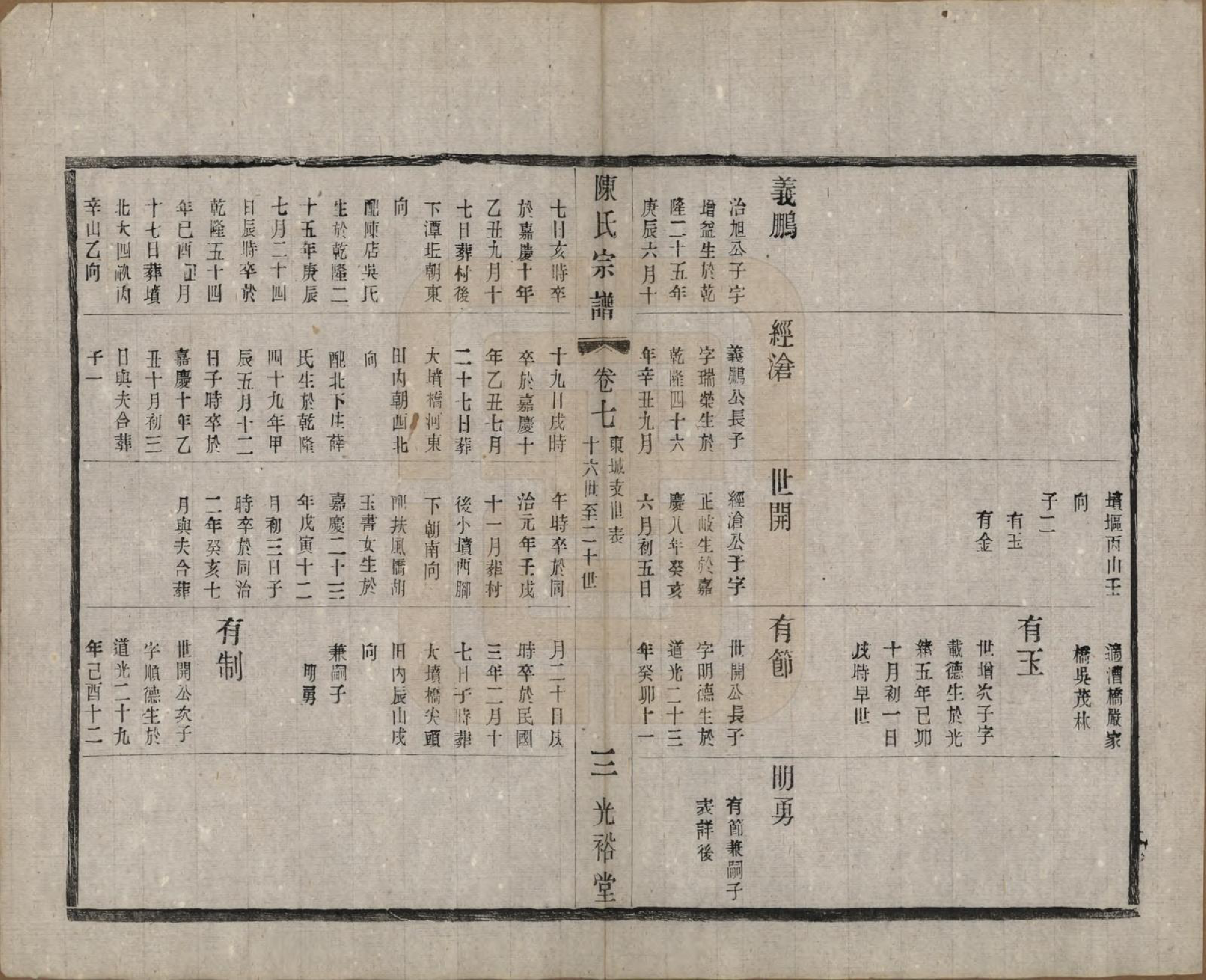 GTJP0142.陈.中国.东城陈氏宗谱十卷.民国三十年（1941）_007.pdf_第3页