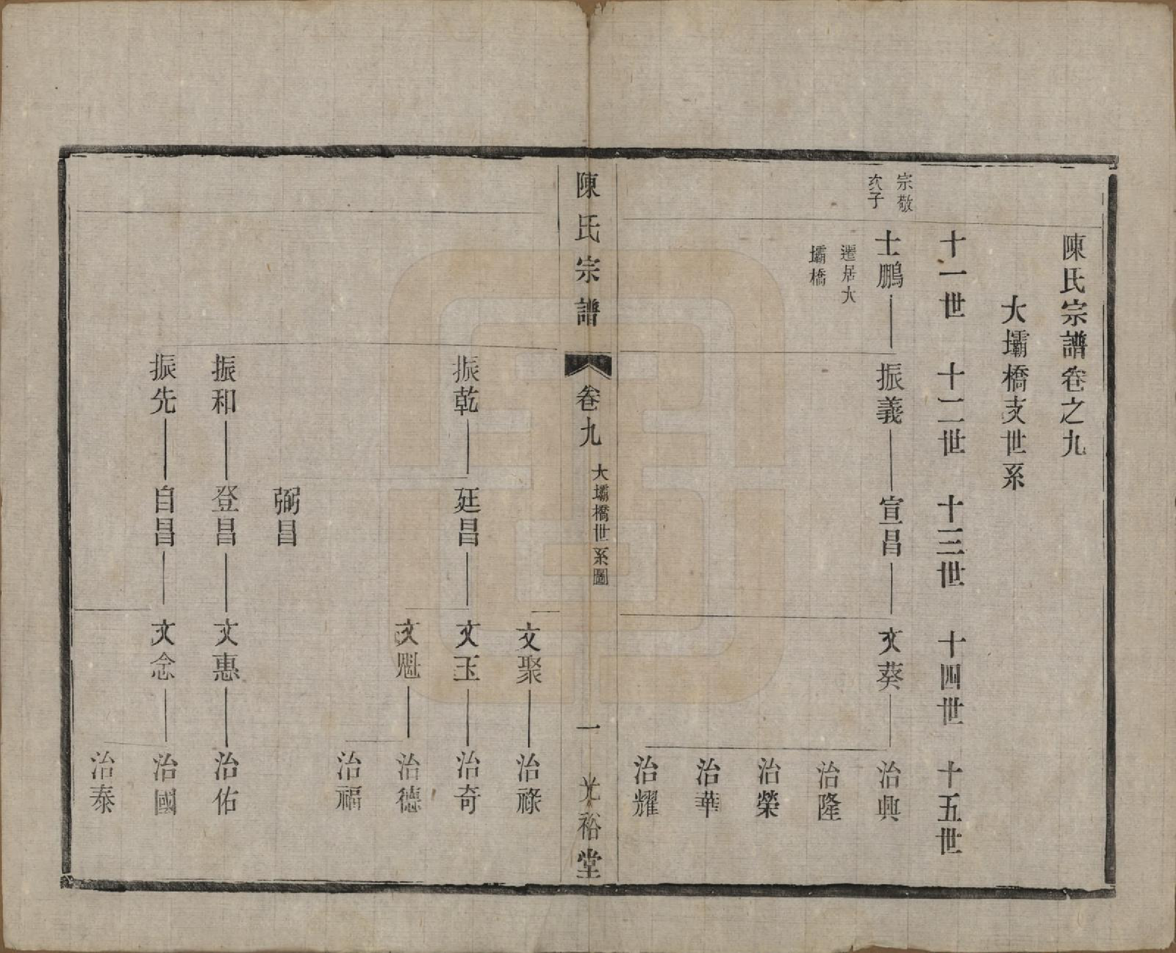 GTJP0142.陈.中国.东城陈氏宗谱十卷.民国三十年（1941）_009.pdf_第1页