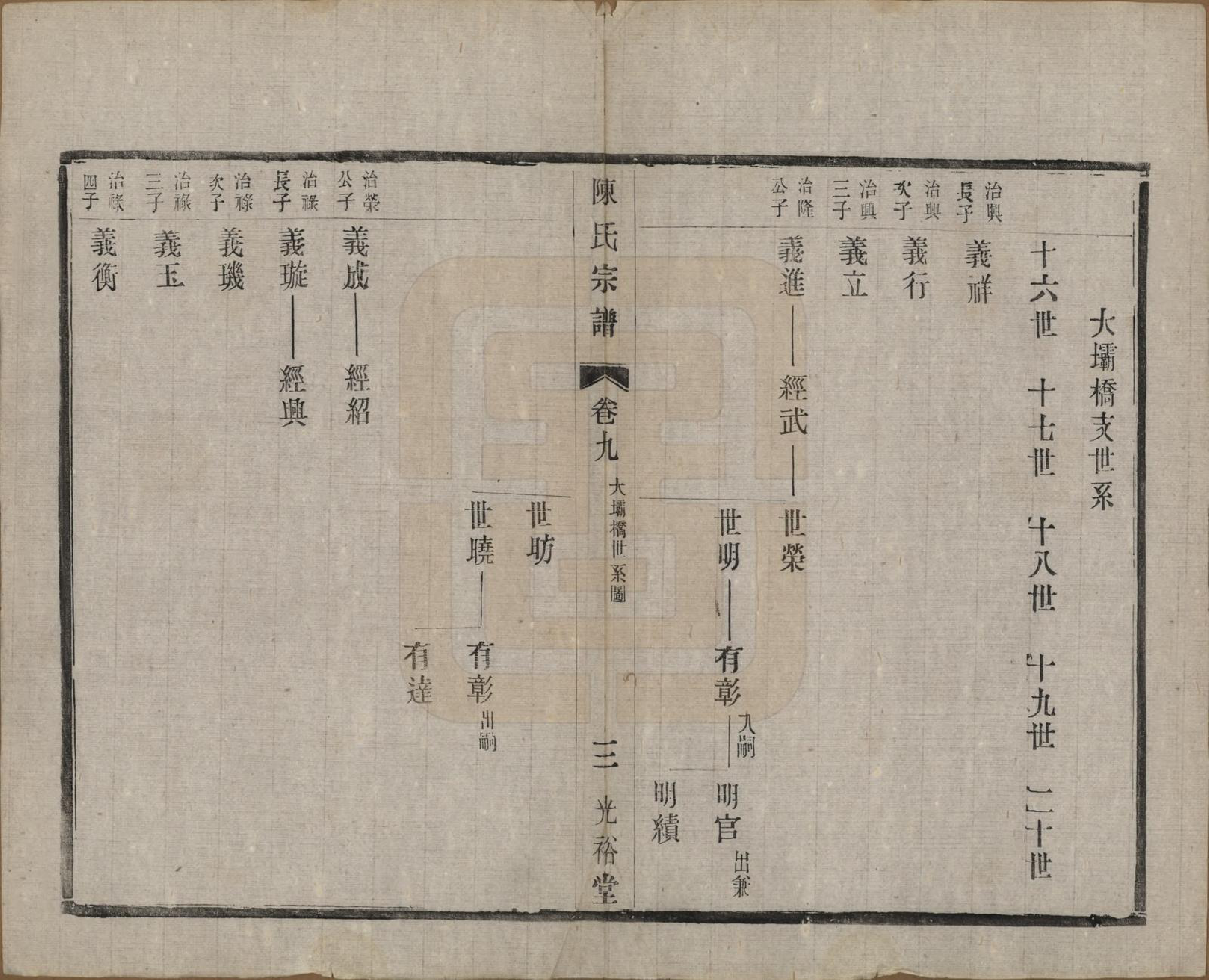 GTJP0142.陈.中国.东城陈氏宗谱十卷.民国三十年（1941）_009.pdf_第3页