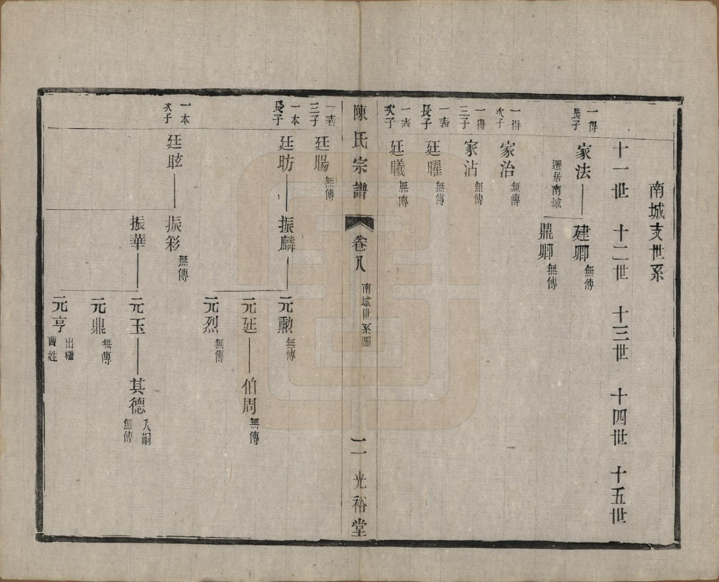 GTJP0142.陈.中国.东城陈氏宗谱十卷.民国三十年（1941）_008.pdf_第2页