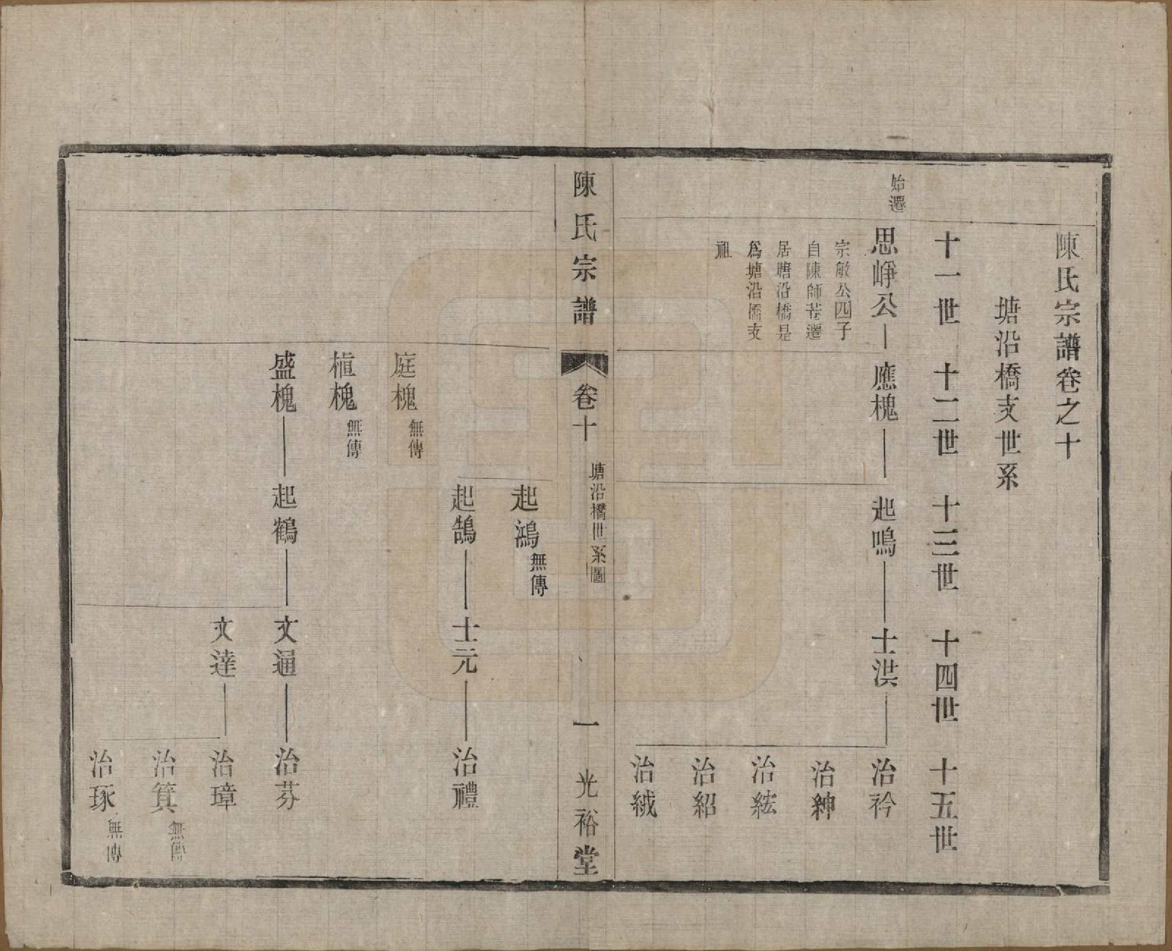 GTJP0142.陈.中国.东城陈氏宗谱十卷.民国三十年（1941）_010.pdf_第1页