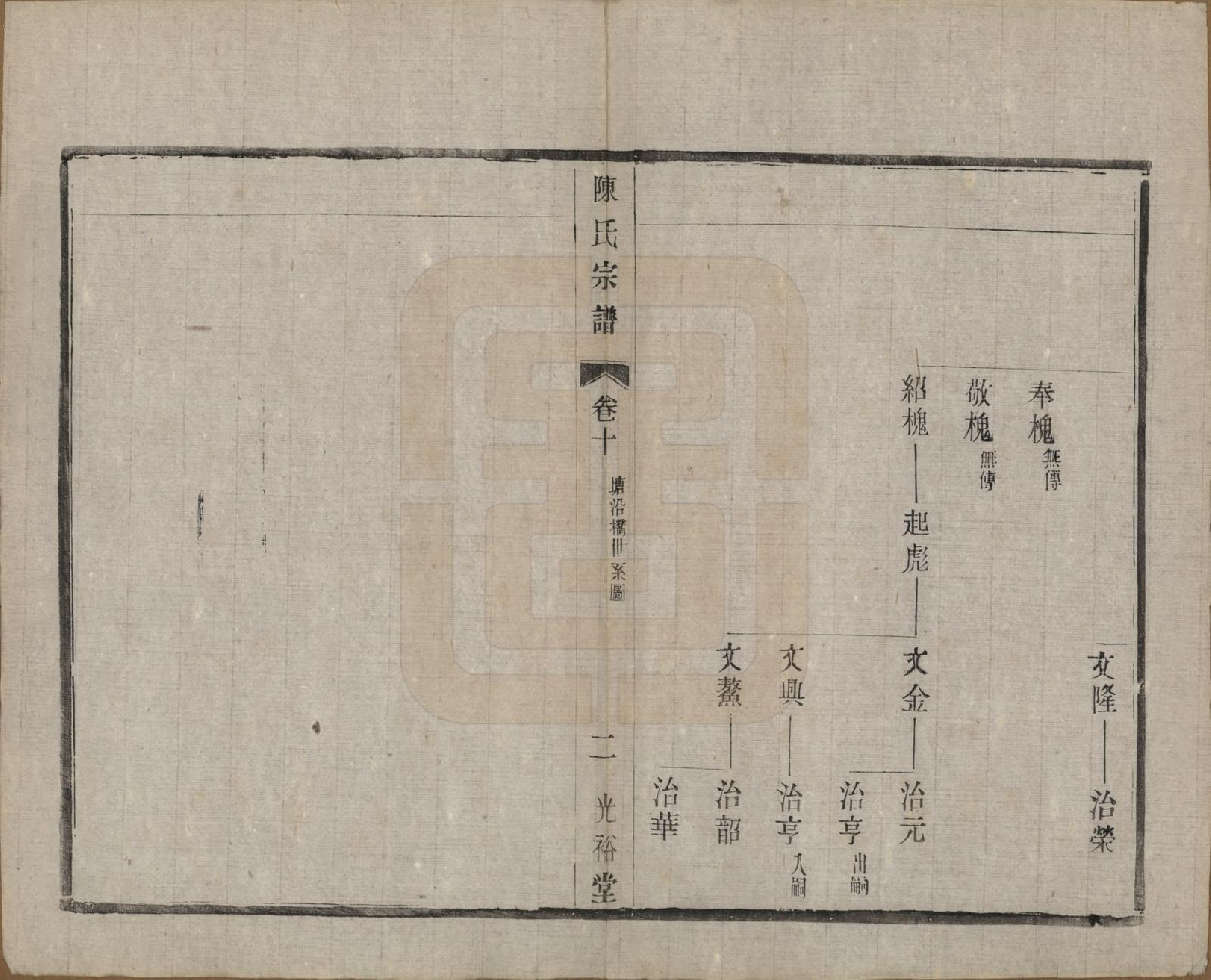 GTJP0142.陈.中国.东城陈氏宗谱十卷.民国三十年（1941）_010.pdf_第2页