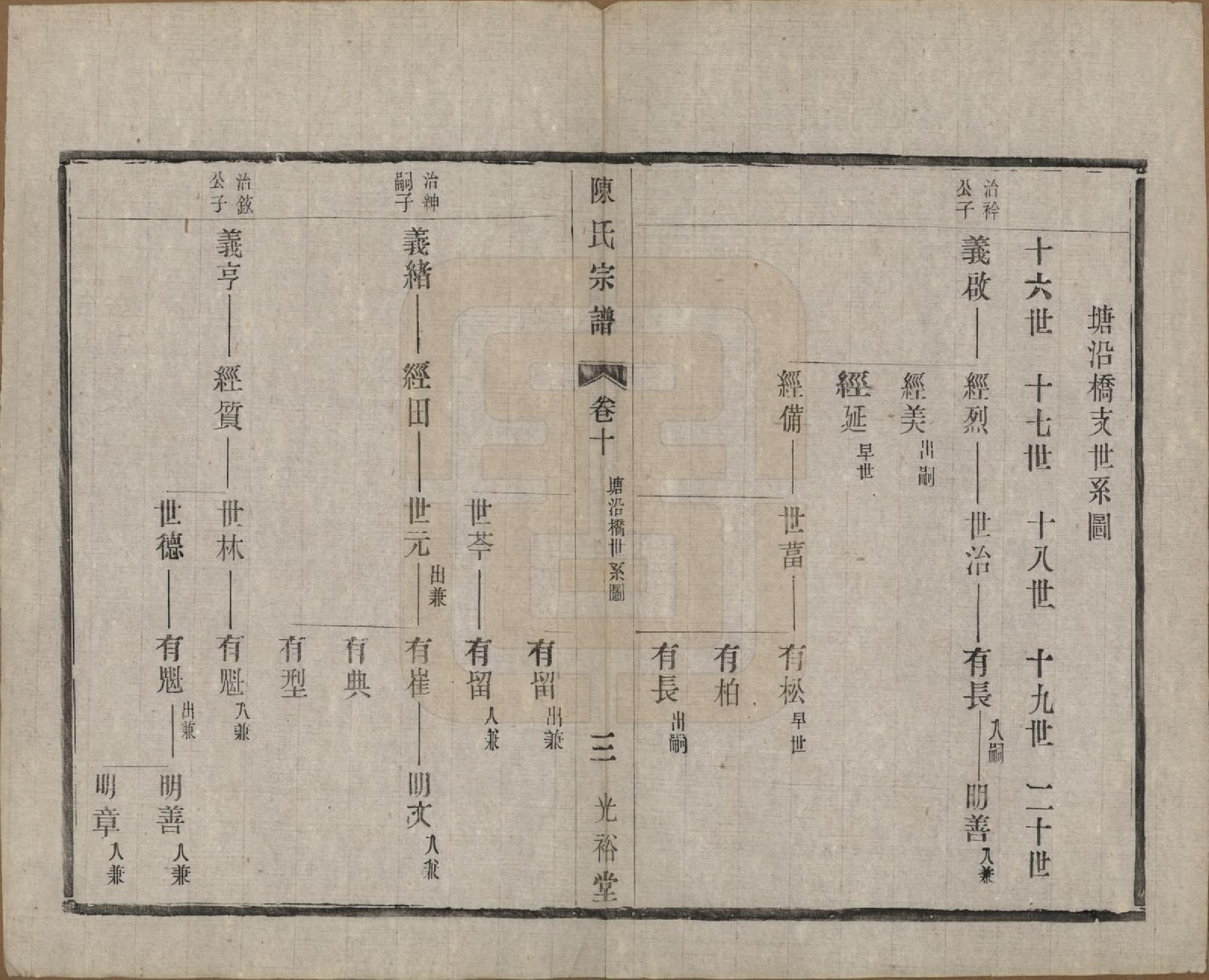 GTJP0142.陈.中国.东城陈氏宗谱十卷.民国三十年（1941）_010.pdf_第3页