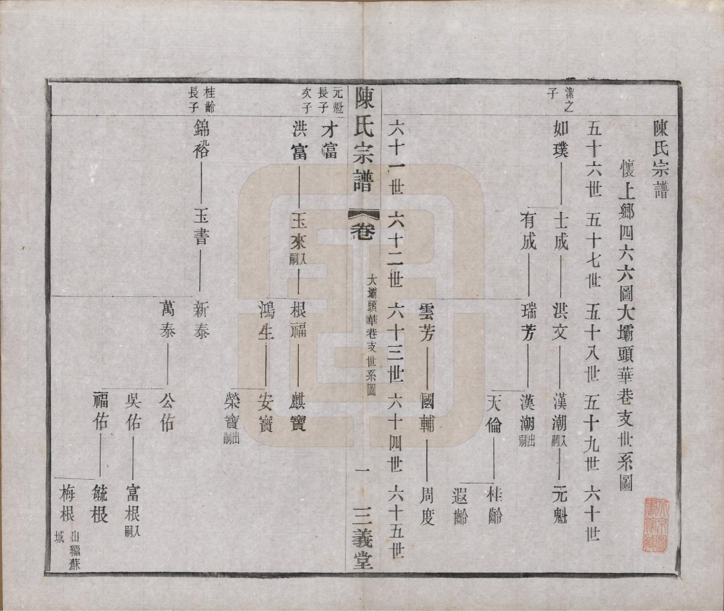 GTJP0154.陈.中国.陈氏续修宗谱二十卷.民国十三年（1924）_017.pdf_第1页