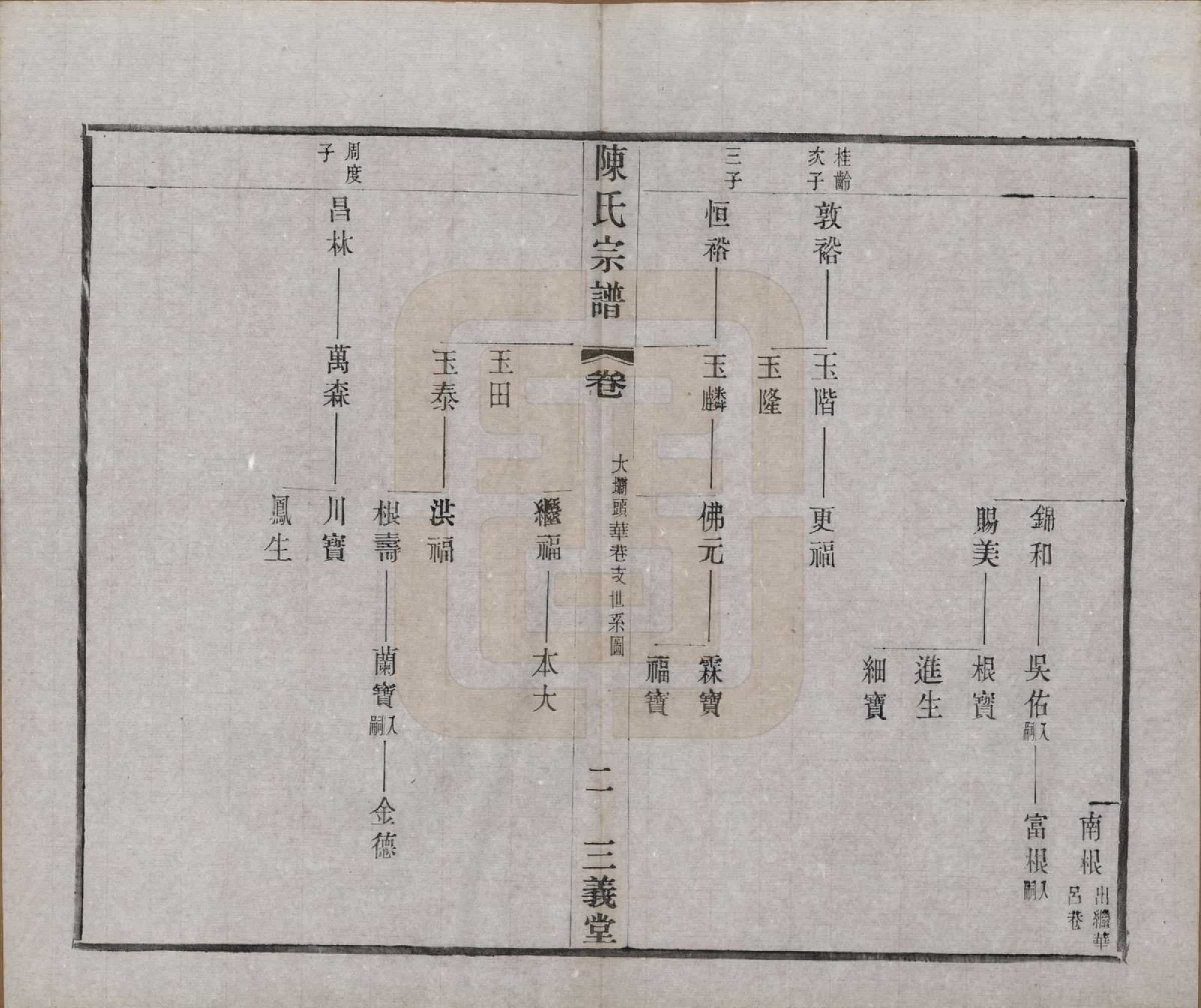 GTJP0154.陈.中国.陈氏续修宗谱二十卷.民国十三年（1924）_017.pdf_第2页