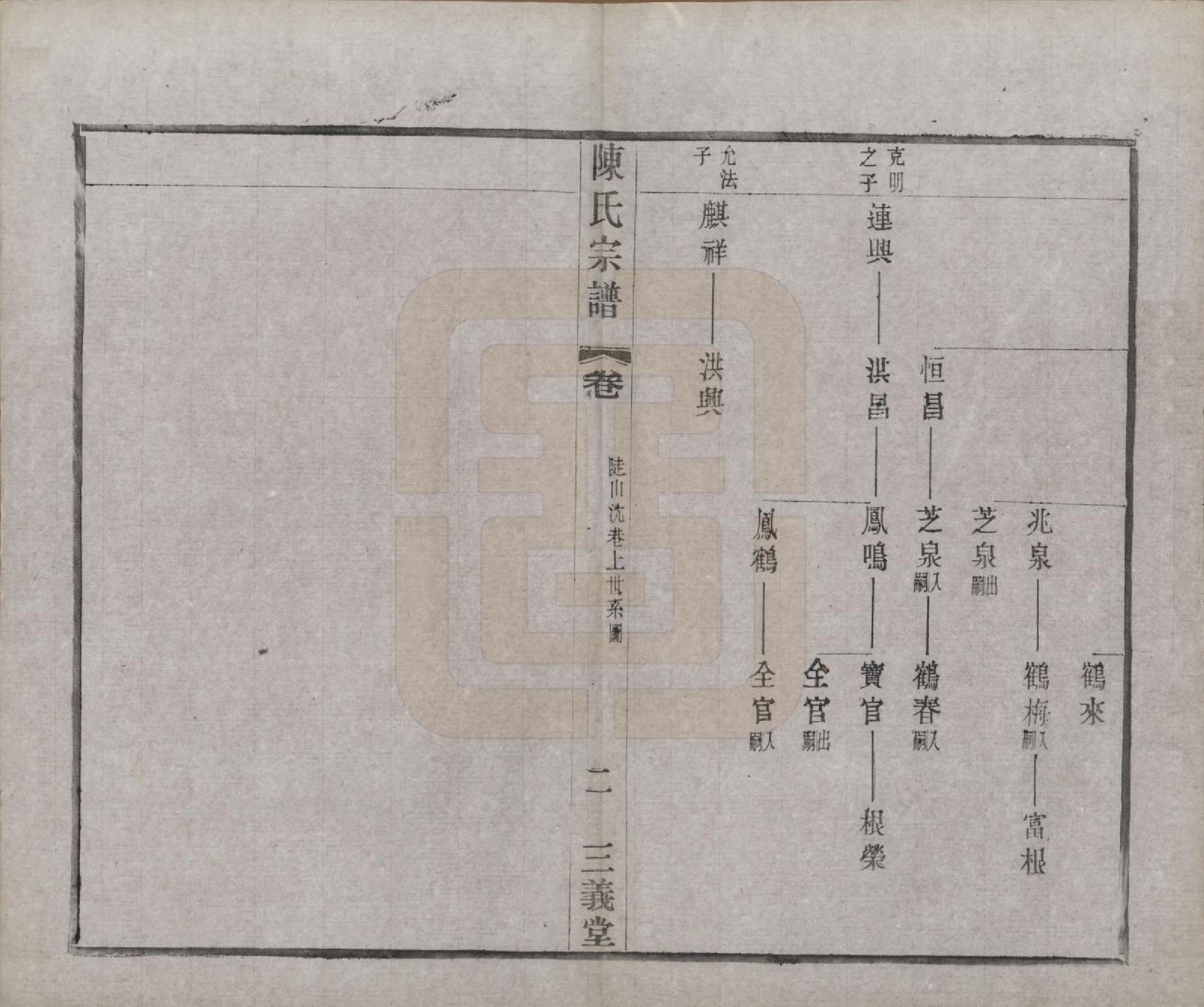 GTJP0154.陈.中国.陈氏续修宗谱二十卷.民国十三年（1924）_018.pdf_第2页