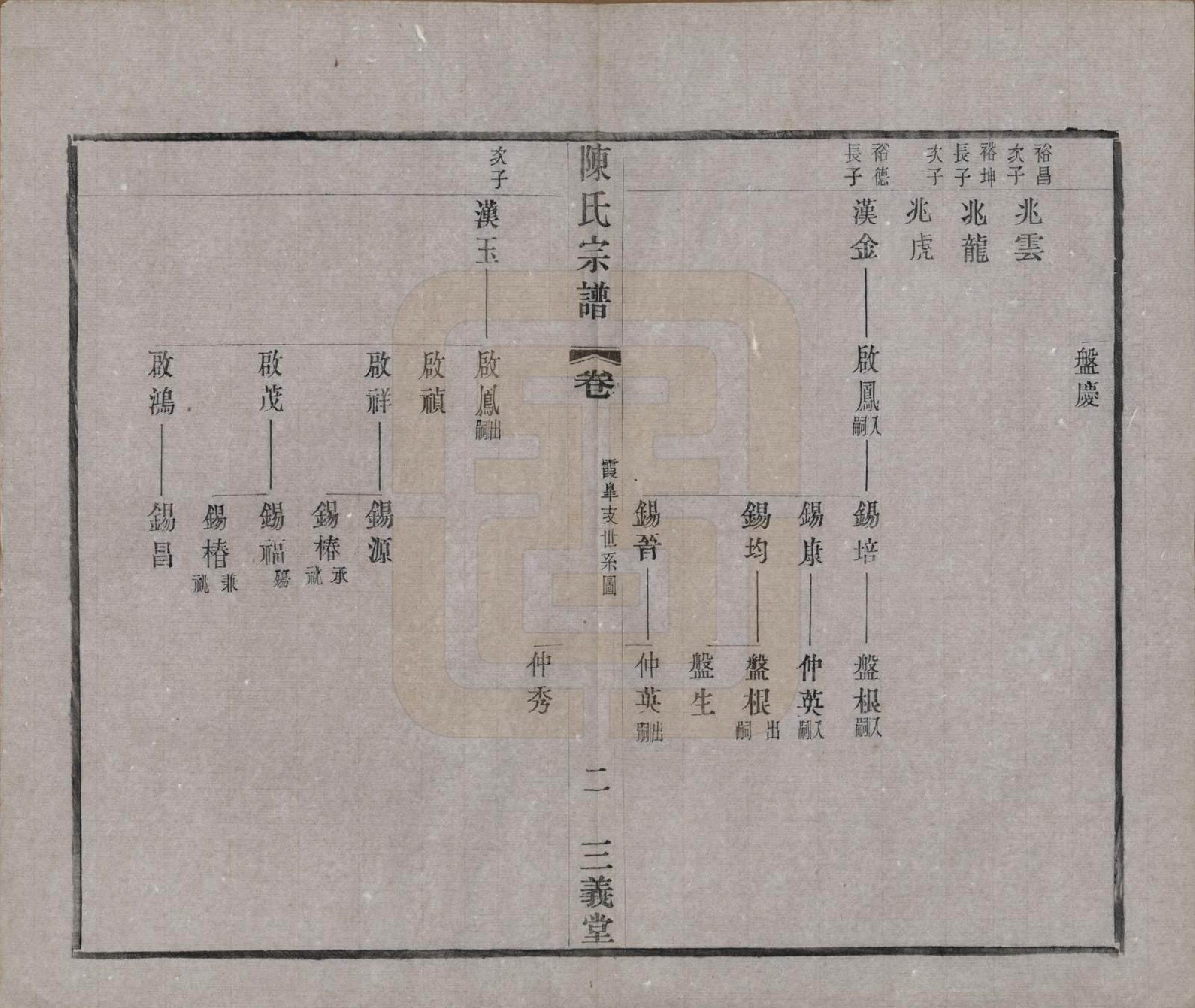 GTJP0154.陈.中国.陈氏续修宗谱二十卷.民国十三年（1924）_019.pdf_第2页