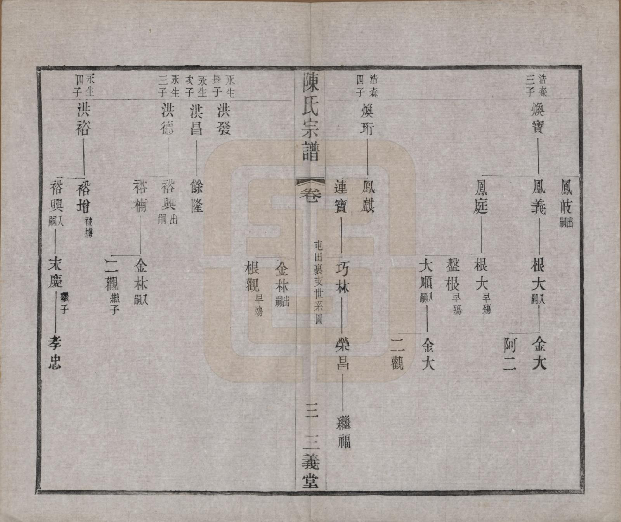 GTJP0154.陈.中国.陈氏续修宗谱二十卷.民国十三年（1924）_020.pdf_第3页