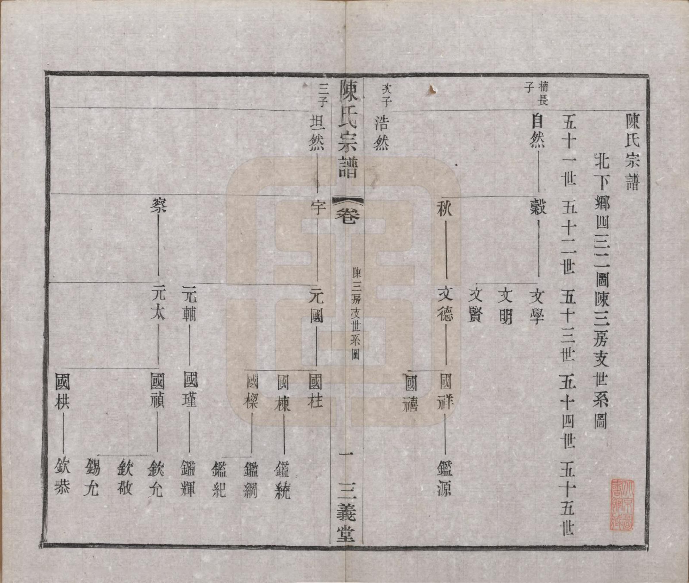 GTJP0154.陈.中国.陈氏续修宗谱二十卷.民国十三年（1924）_015.pdf_第1页