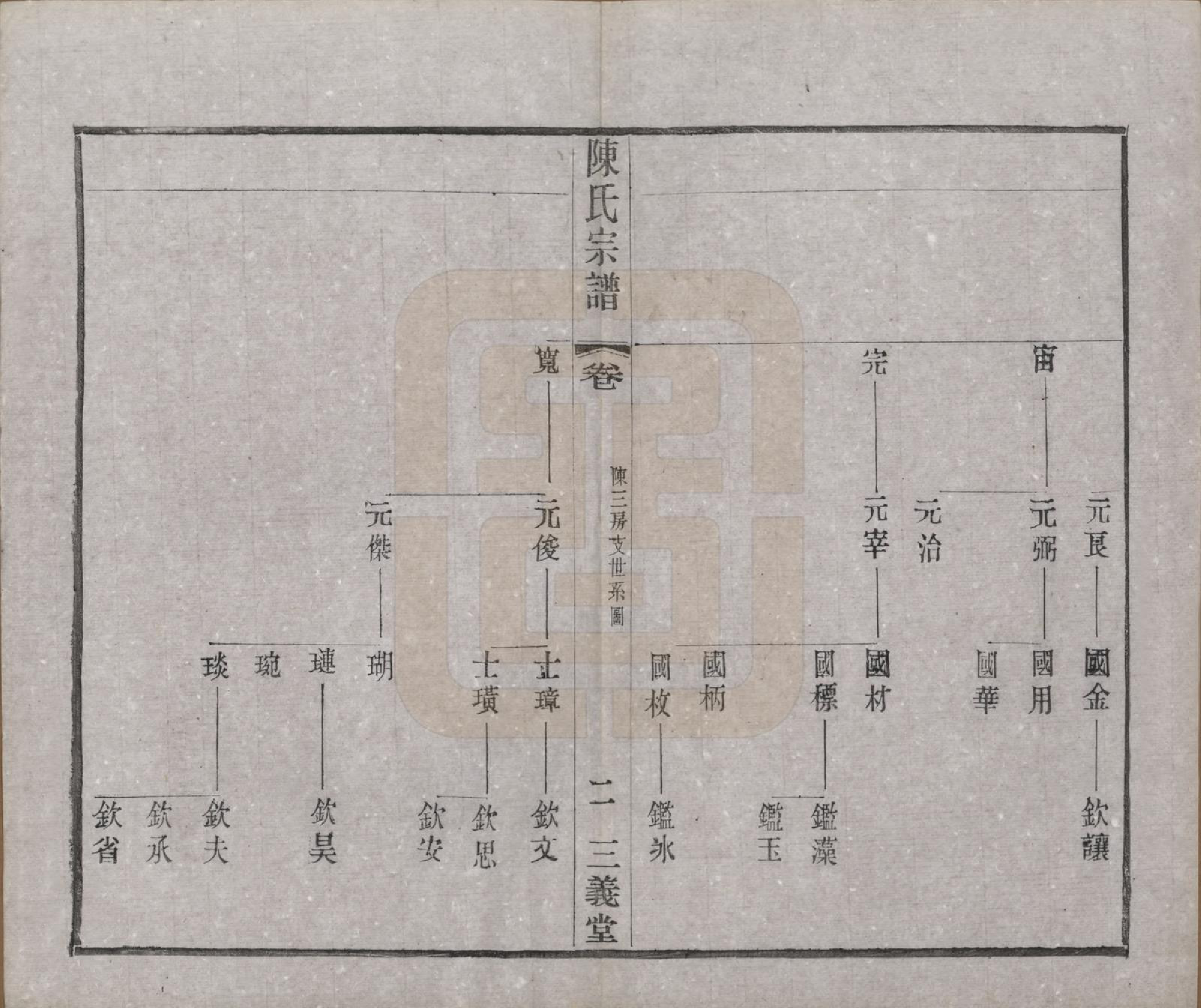 GTJP0154.陈.中国.陈氏续修宗谱二十卷.民国十三年（1924）_015.pdf_第2页