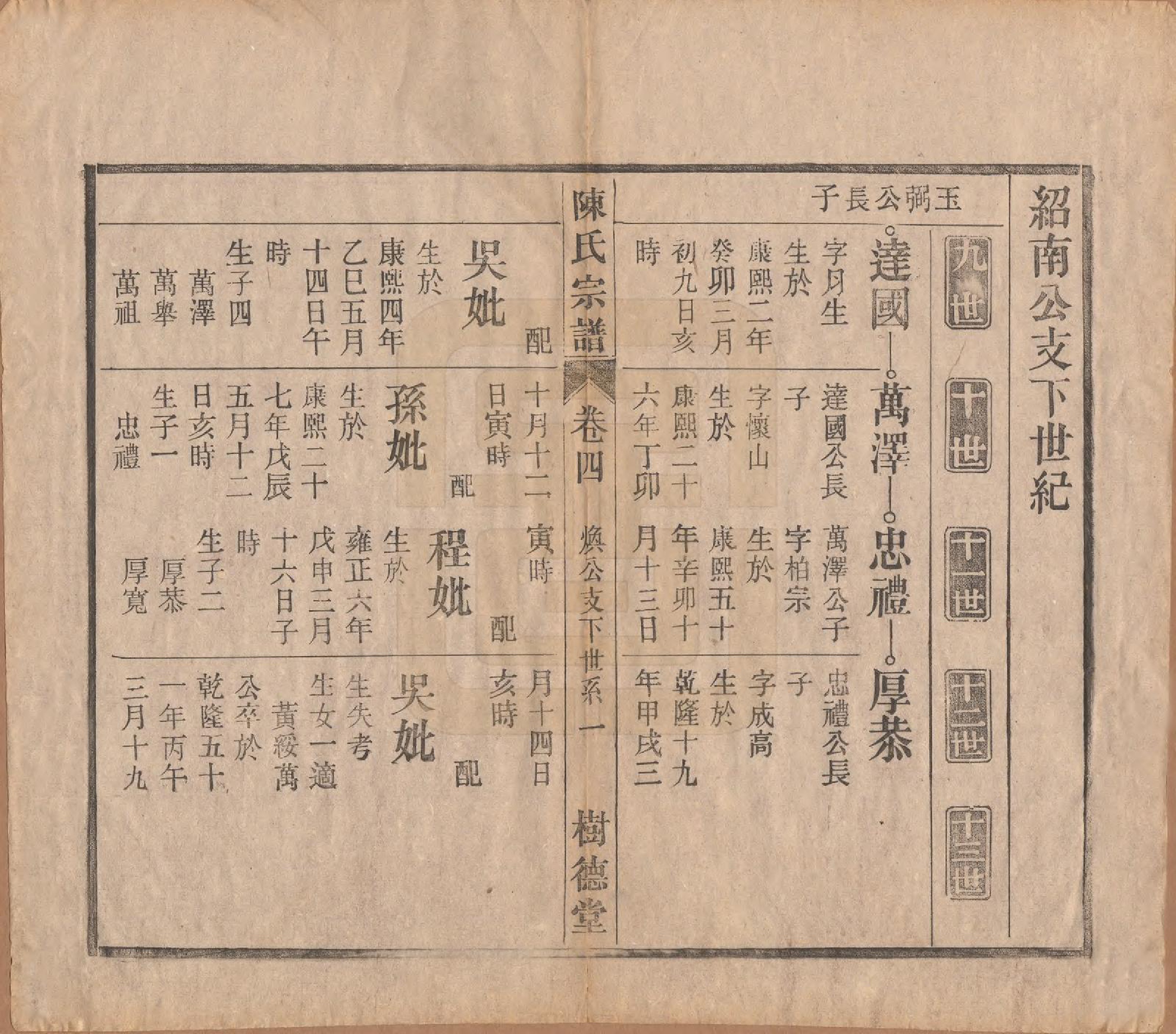 GTJP0166.陈.中国.义门陈氏宗谱十三卷首一卷末一卷.民国四年（1915）_004.pdf_第1页