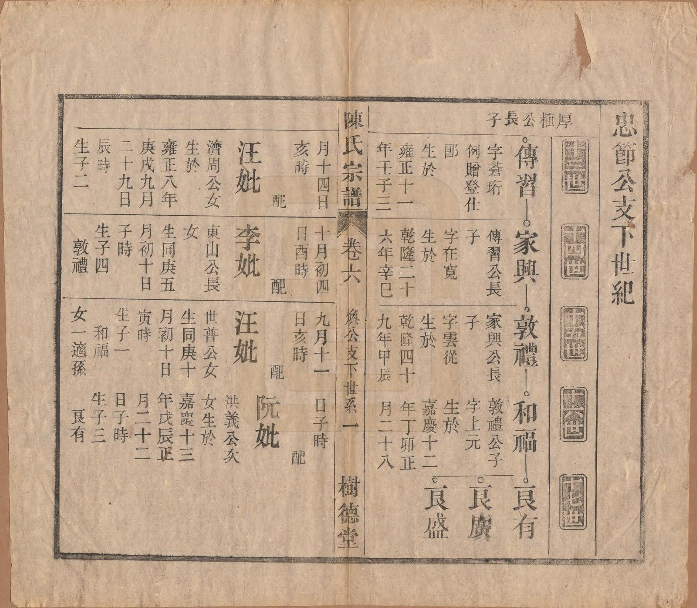 GTJP0166.陈.中国.义门陈氏宗谱十三卷首一卷末一卷.民国四年（1915）_006.pdf_第1页