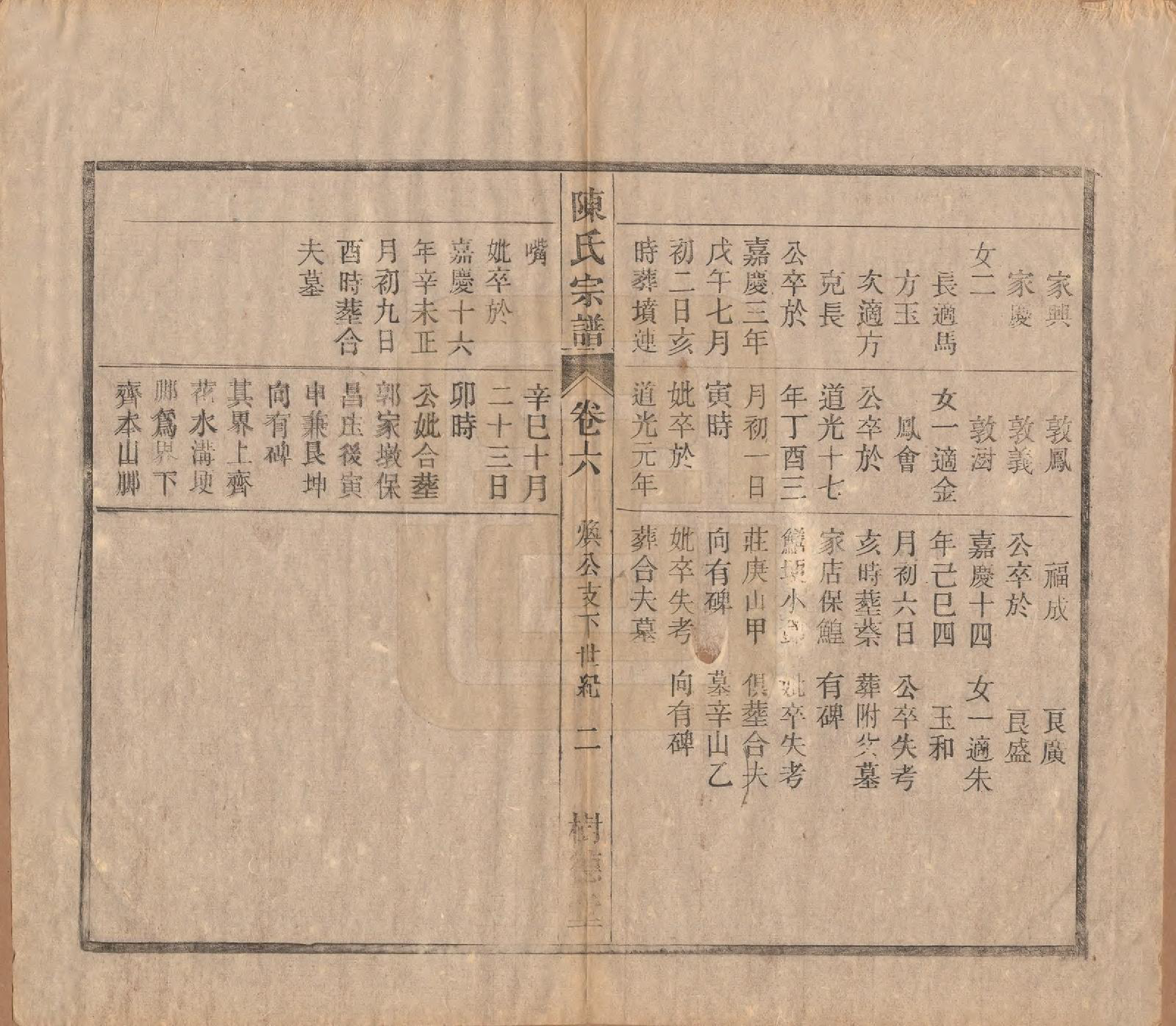 GTJP0166.陈.中国.义门陈氏宗谱十三卷首一卷末一卷.民国四年（1915）_006.pdf_第2页