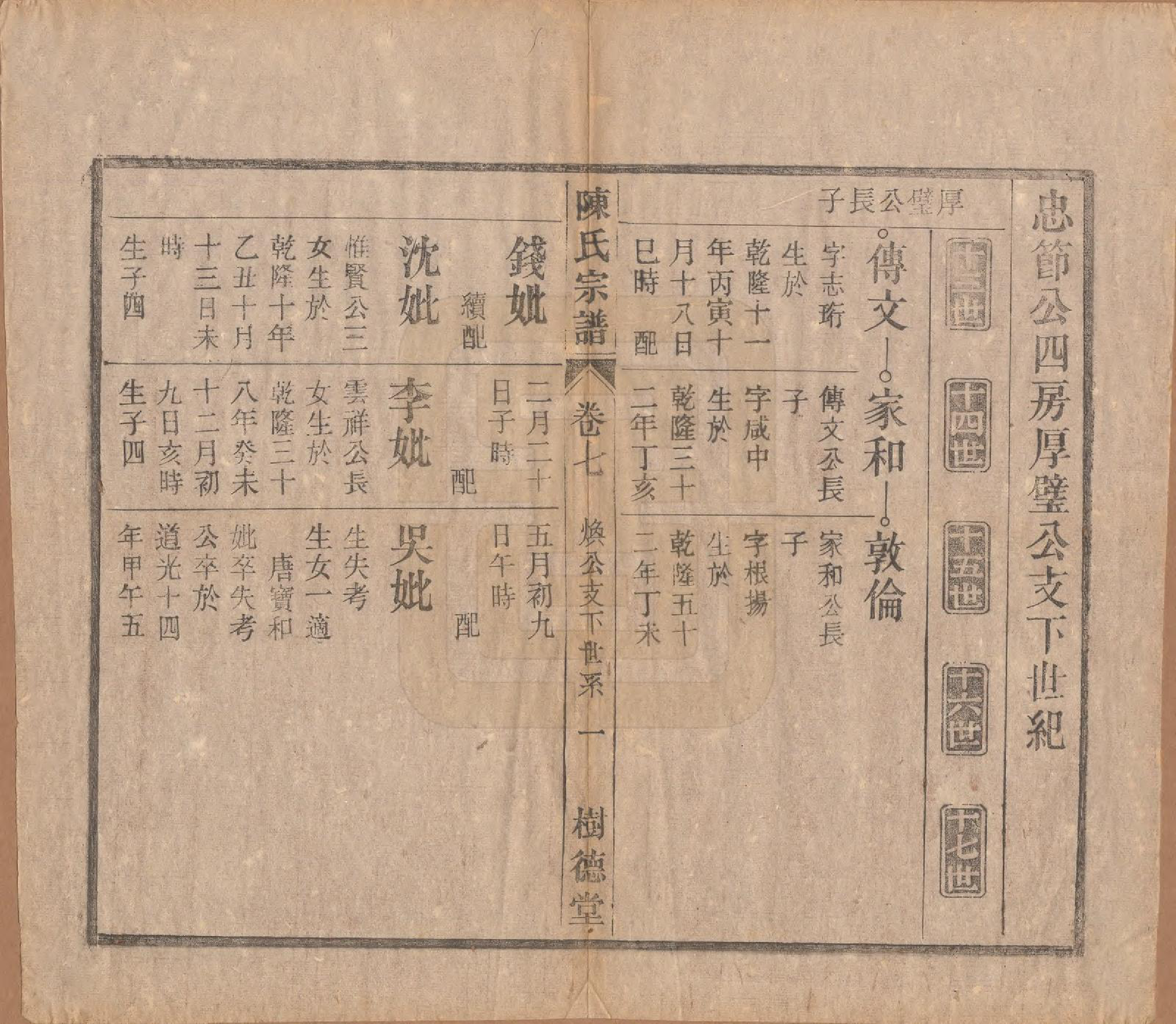 GTJP0166.陈.中国.义门陈氏宗谱十三卷首一卷末一卷.民国四年（1915）_007.pdf_第1页