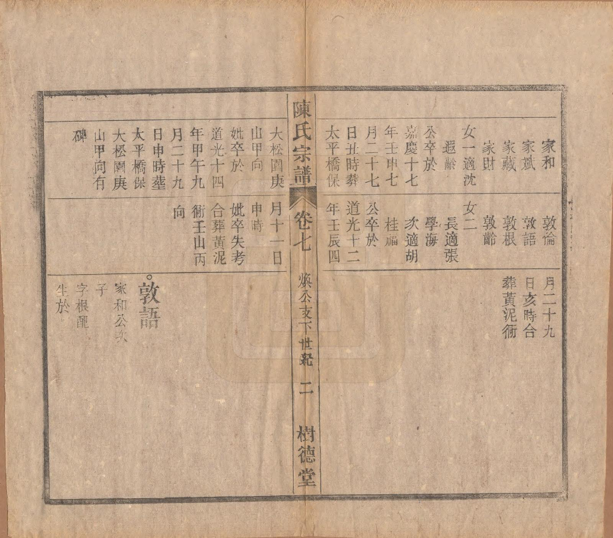 GTJP0166.陈.中国.义门陈氏宗谱十三卷首一卷末一卷.民国四年（1915）_007.pdf_第2页