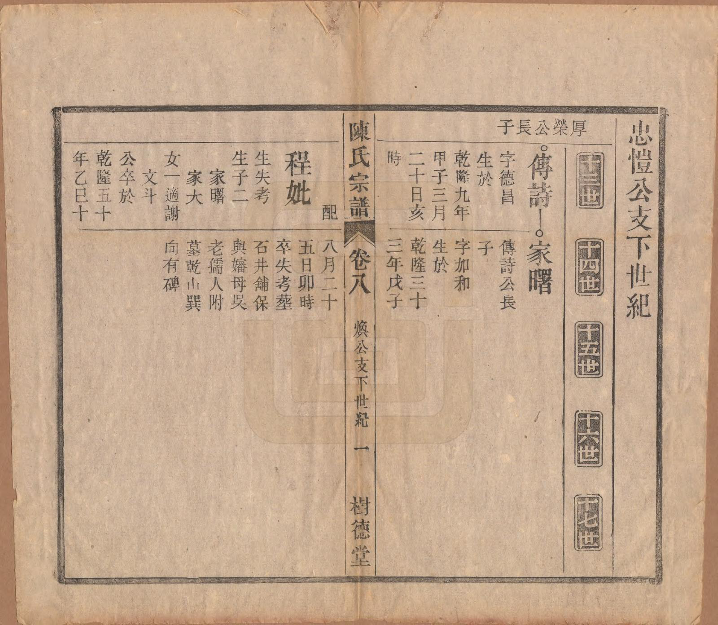 GTJP0166.陈.中国.义门陈氏宗谱十三卷首一卷末一卷.民国四年（1915）_008.pdf_第1页