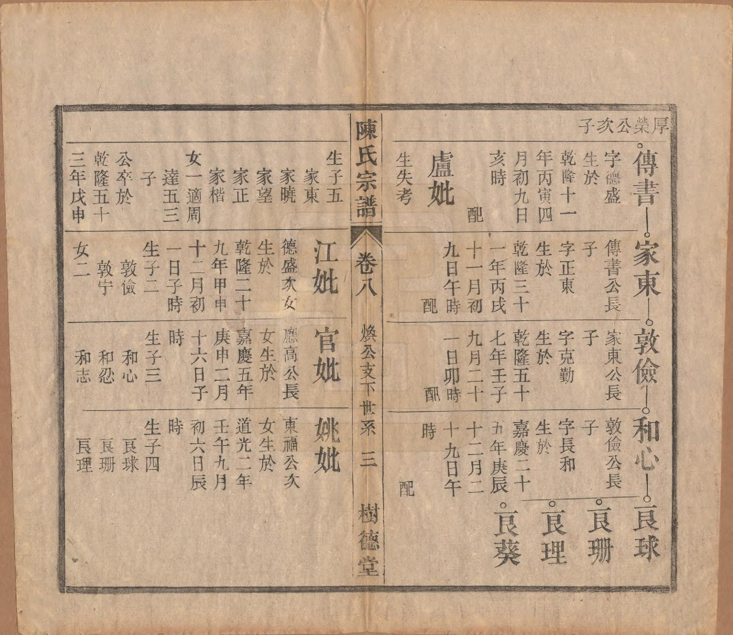 GTJP0166.陈.中国.义门陈氏宗谱十三卷首一卷末一卷.民国四年（1915）_008.pdf_第3页