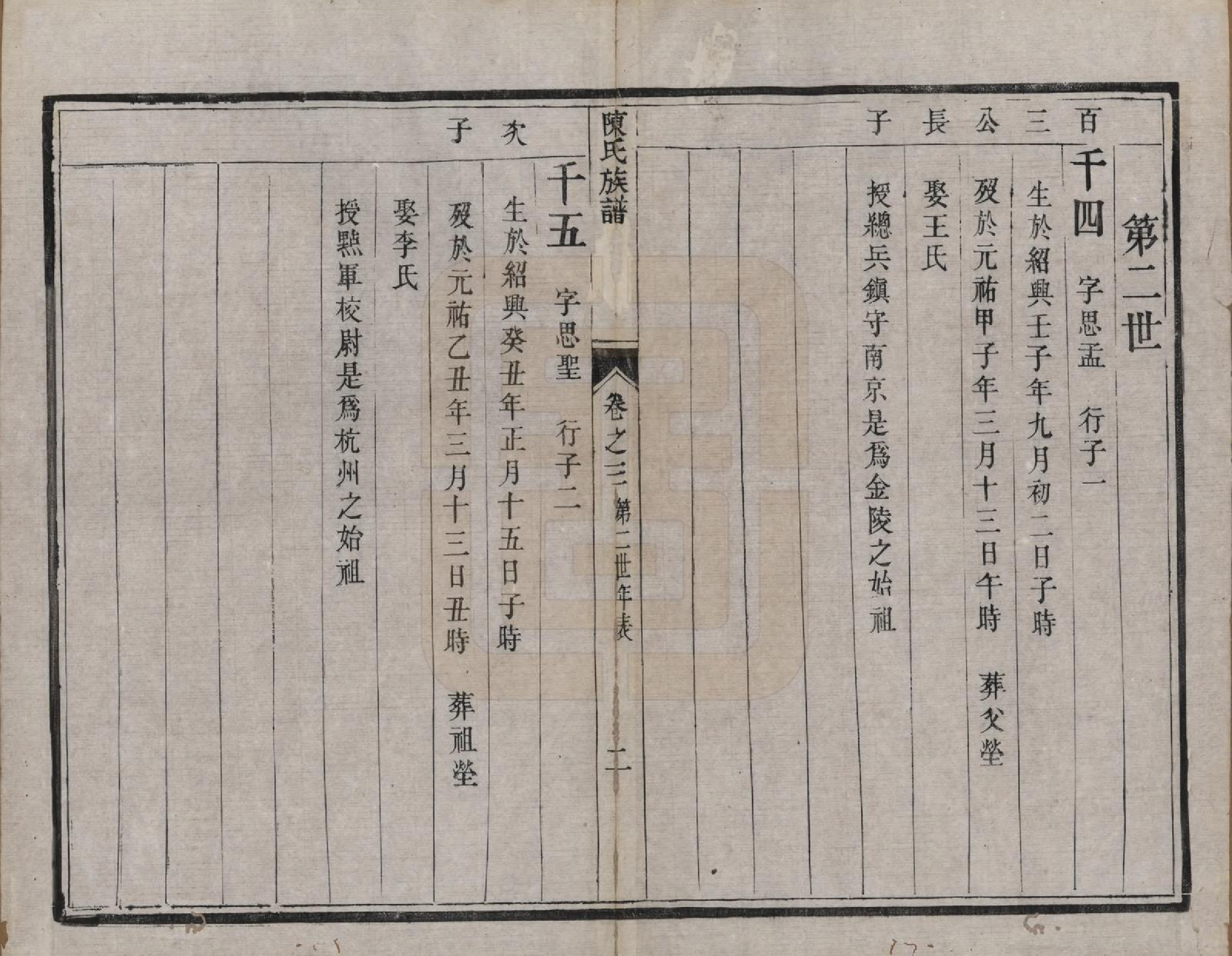 GTJP0183.陈.中国.陈氏族谱四卷.清光绪二年（1876）_003.pdf_第2页