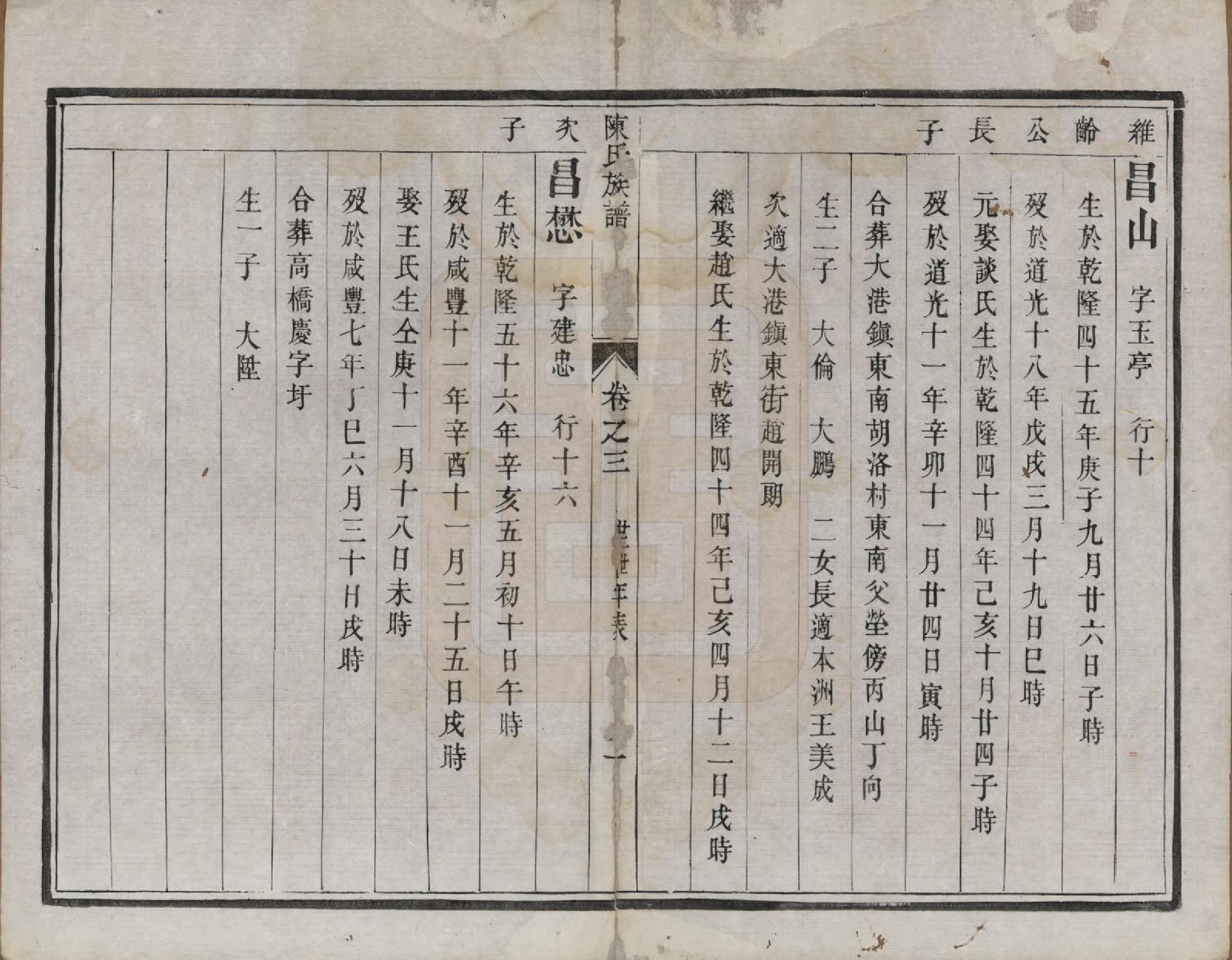 GTJP0183.陈.中国.陈氏族谱四卷.清光绪二年（1876）_004.pdf_第2页