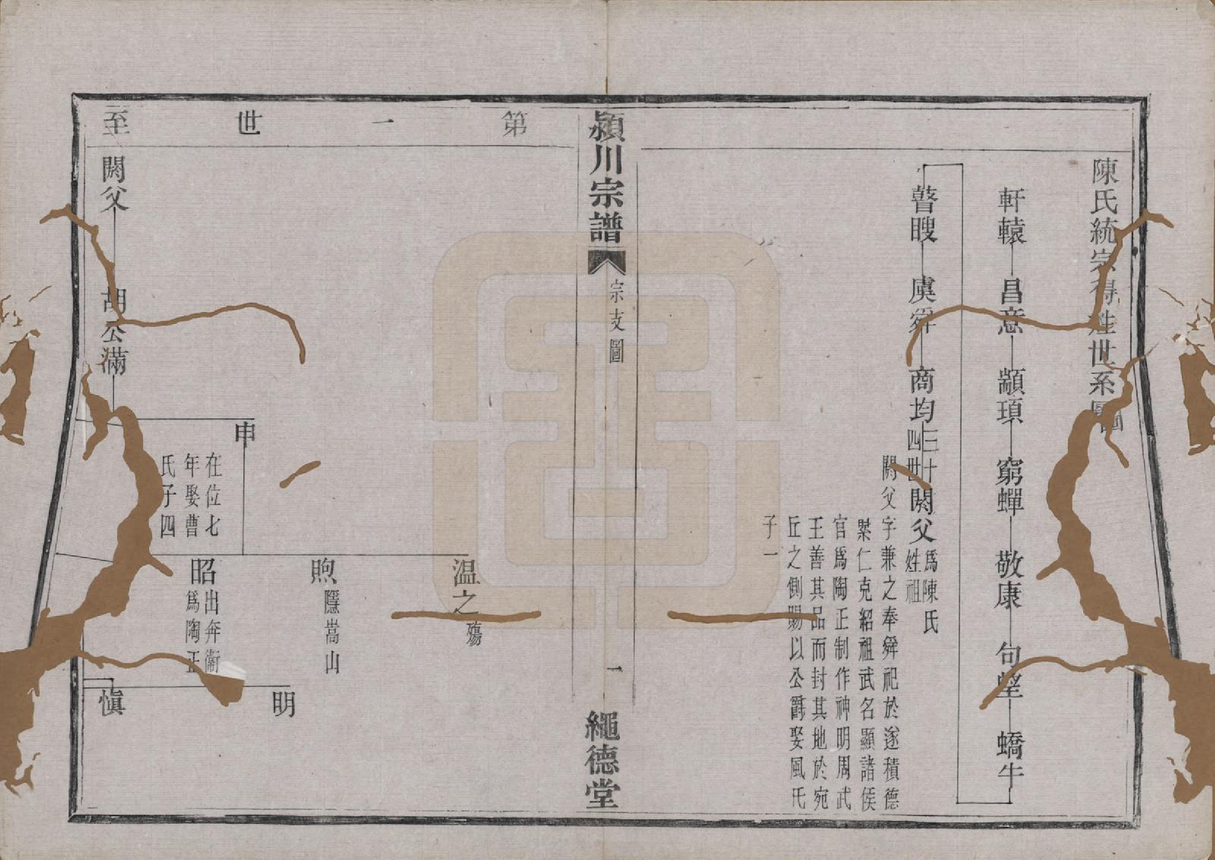 GTJP0184.陈.中国.陈氏宗谱四卷.清光绪二十八年（1902）_002.pdf_第1页