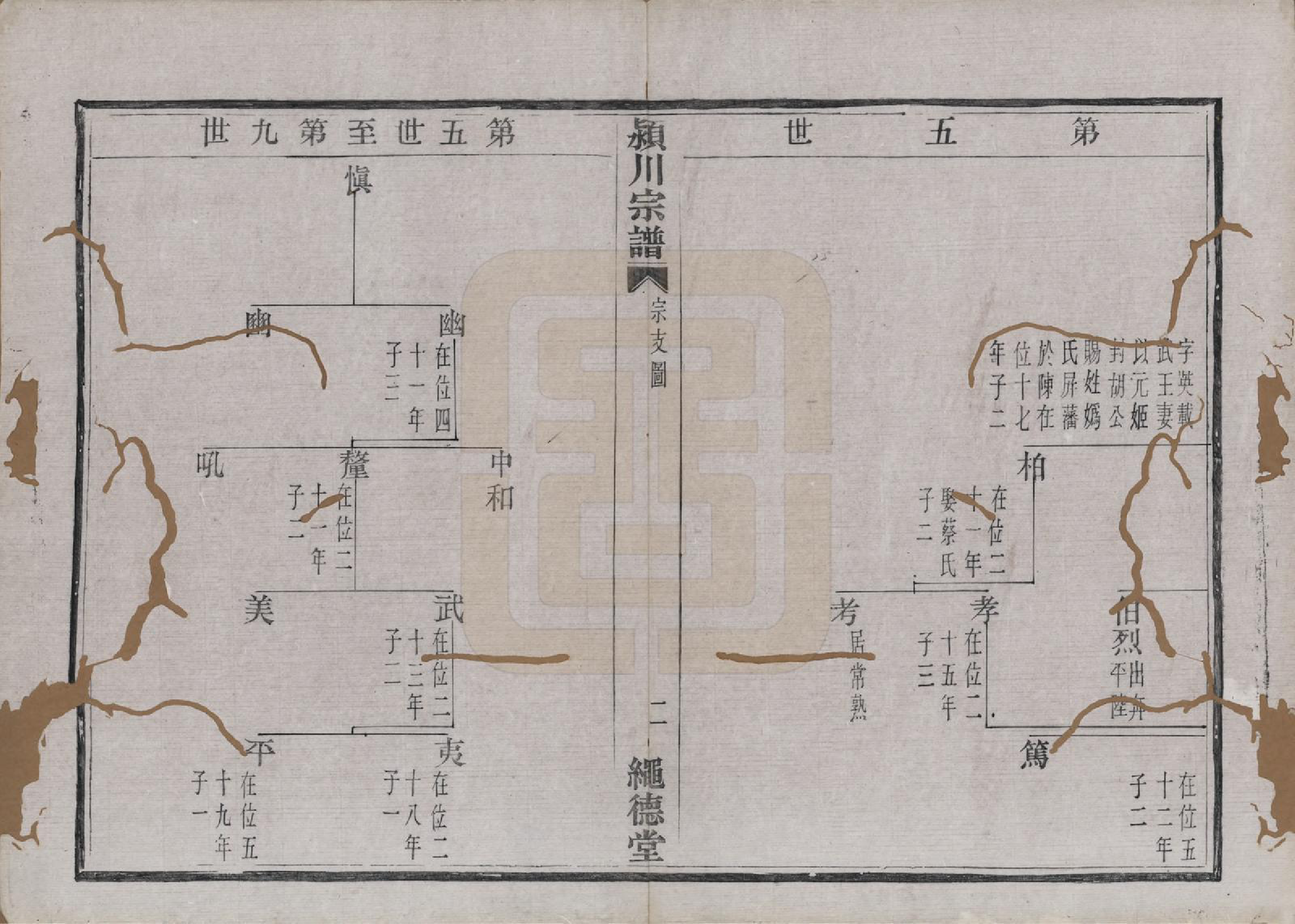 GTJP0184.陈.中国.陈氏宗谱四卷.清光绪二十八年（1902）_002.pdf_第2页