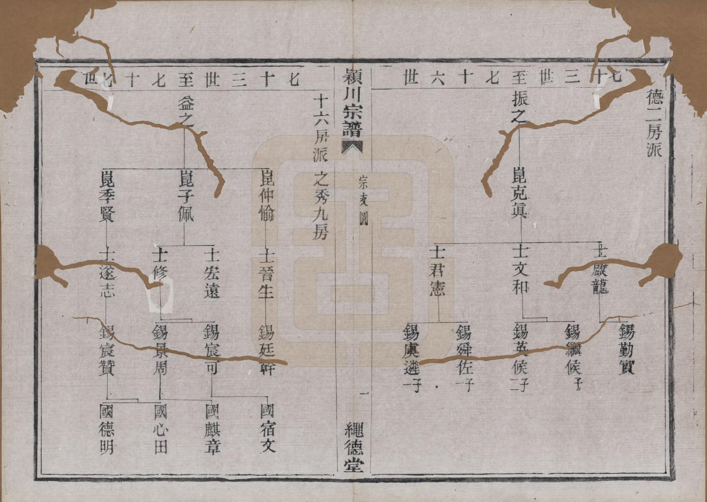 GTJP0184.陈.中国.陈氏宗谱四卷.清光绪二十八年（1902）_003.pdf_第1页