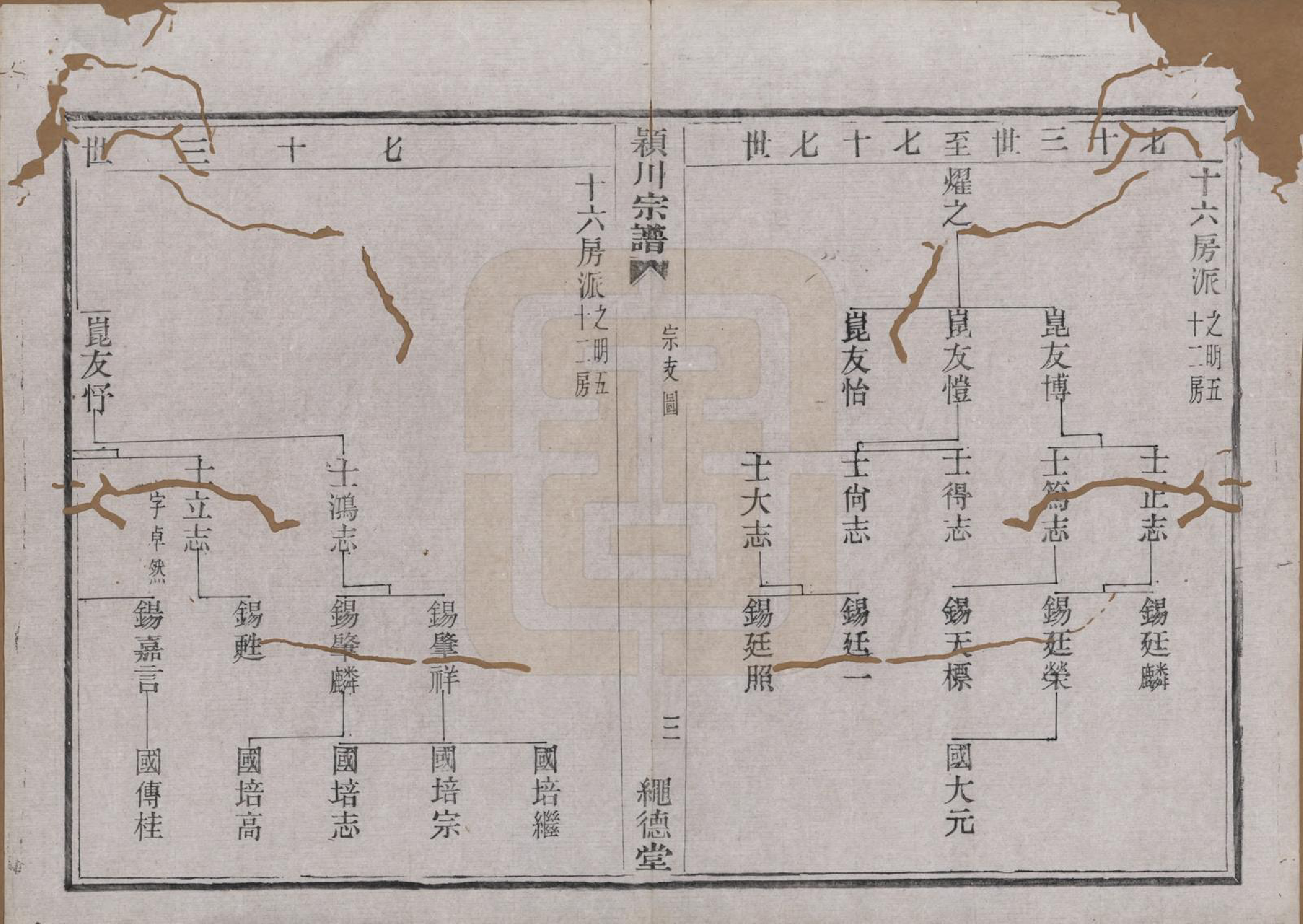 GTJP0184.陈.中国.陈氏宗谱四卷.清光绪二十八年（1902）_003.pdf_第3页