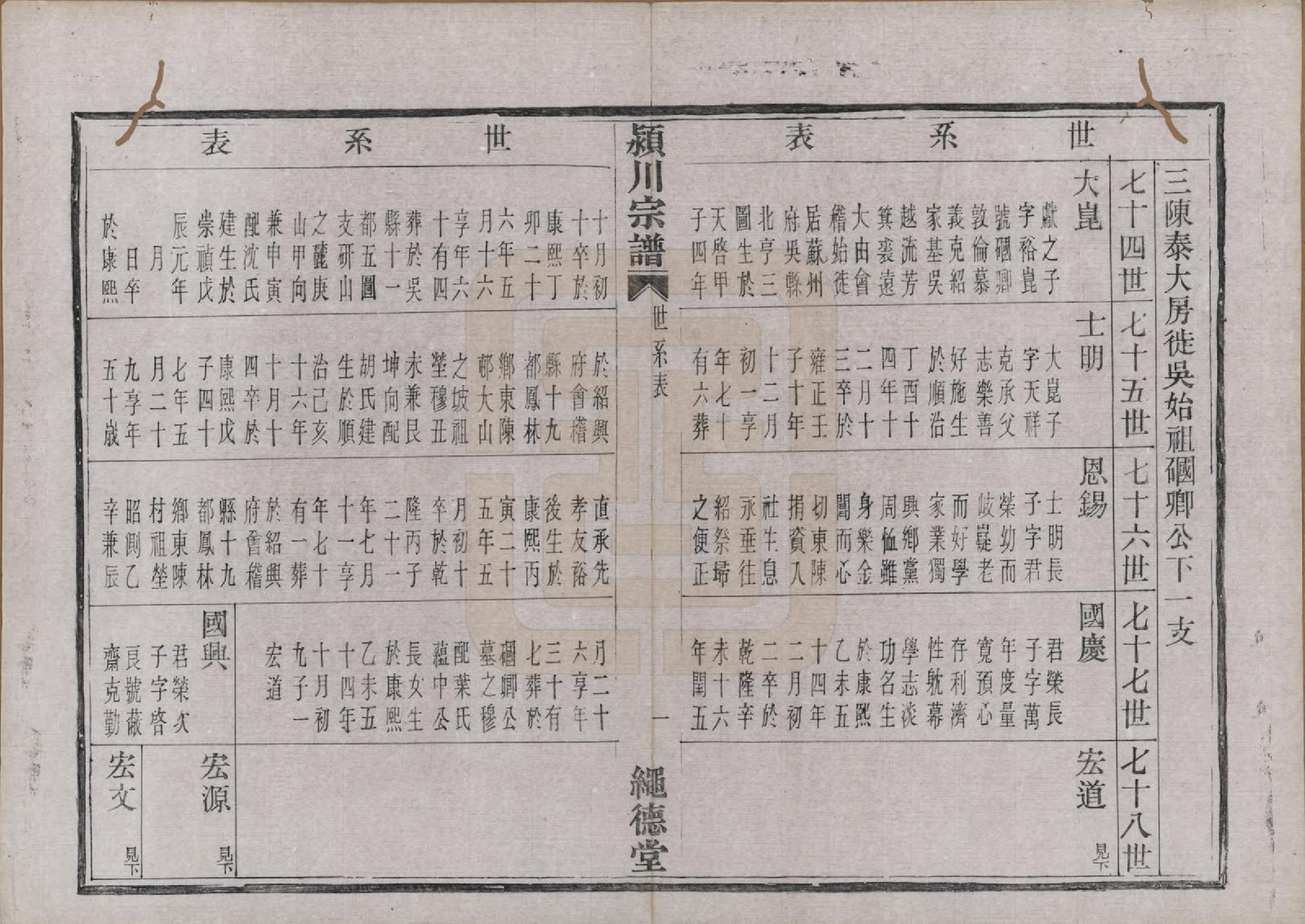 GTJP0184.陈.中国.陈氏宗谱四卷.清光绪二十八年（1902）_004.pdf_第2页