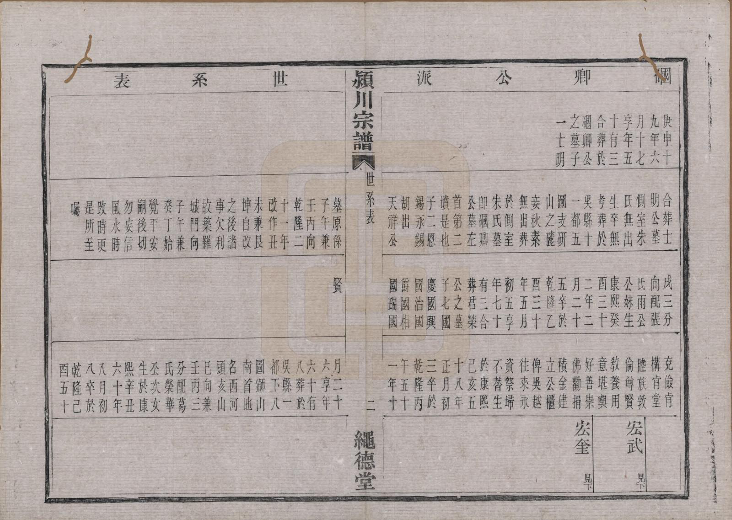 GTJP0184.陈.中国.陈氏宗谱四卷.清光绪二十八年（1902）_004.pdf_第3页