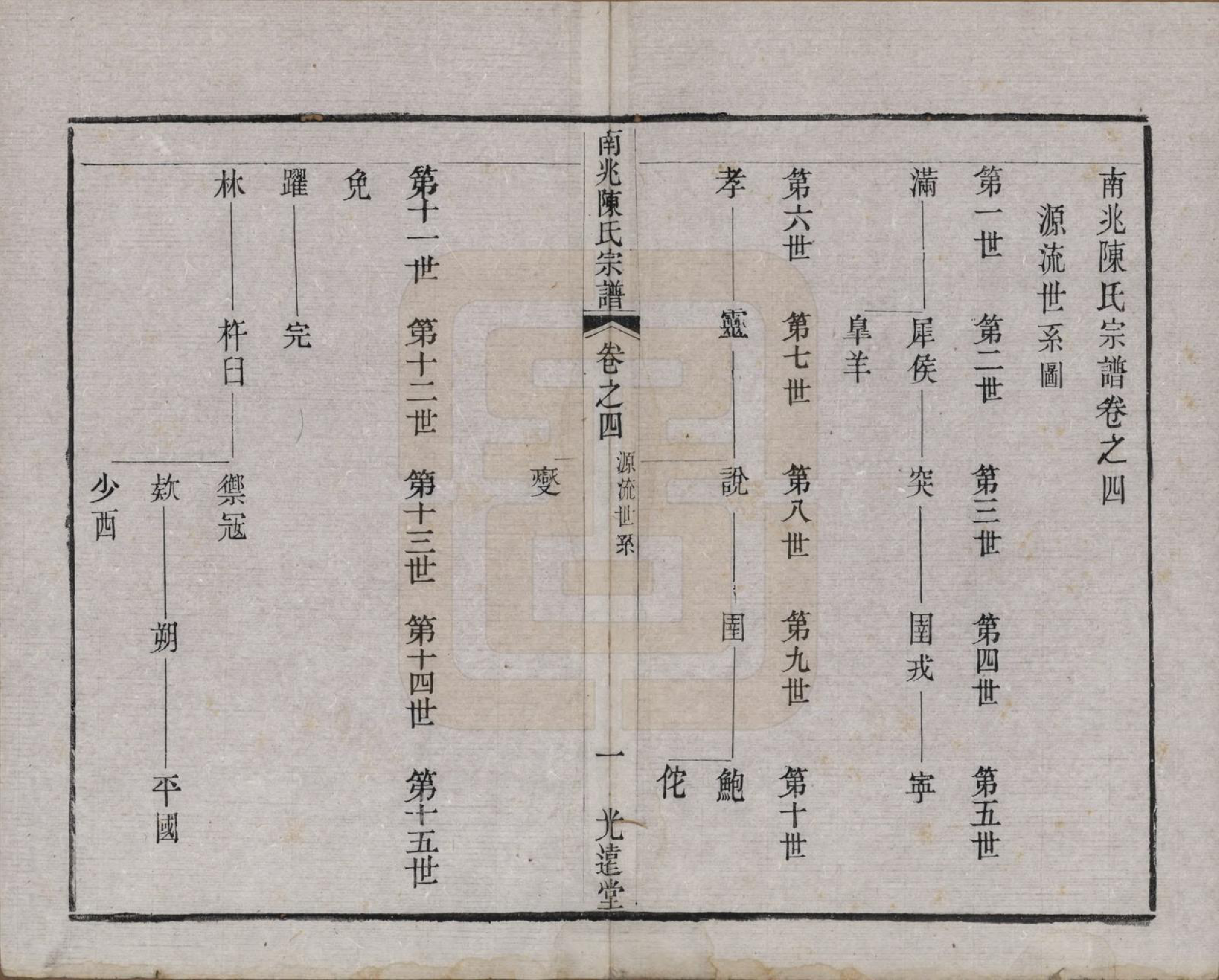 GTJP0186.陈.中国.南北陈氏宗谱十四卷.清光绪二十二年（1896）_004.pdf_第1页