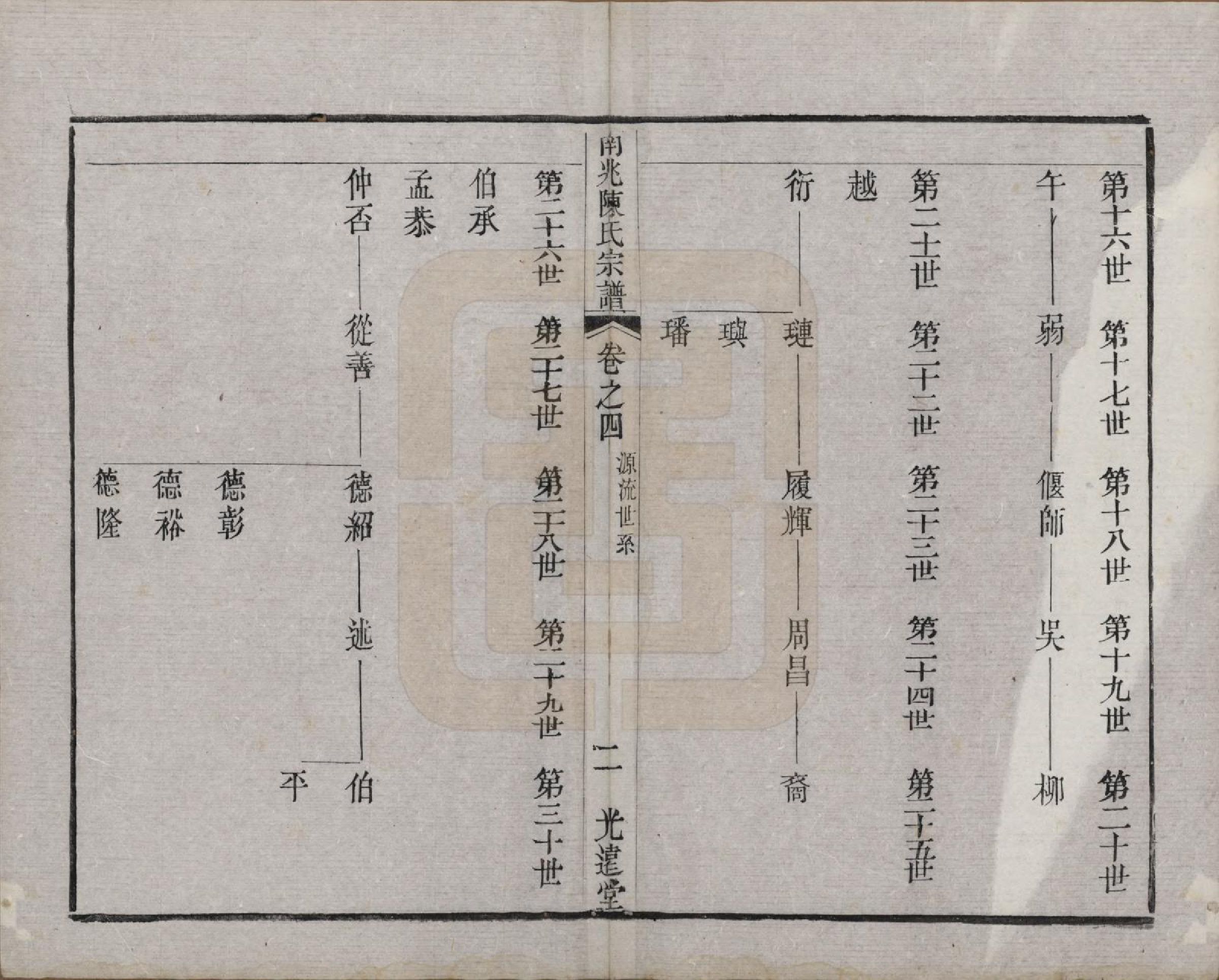 GTJP0186.陈.中国.南北陈氏宗谱十四卷.清光绪二十二年（1896）_004.pdf_第2页