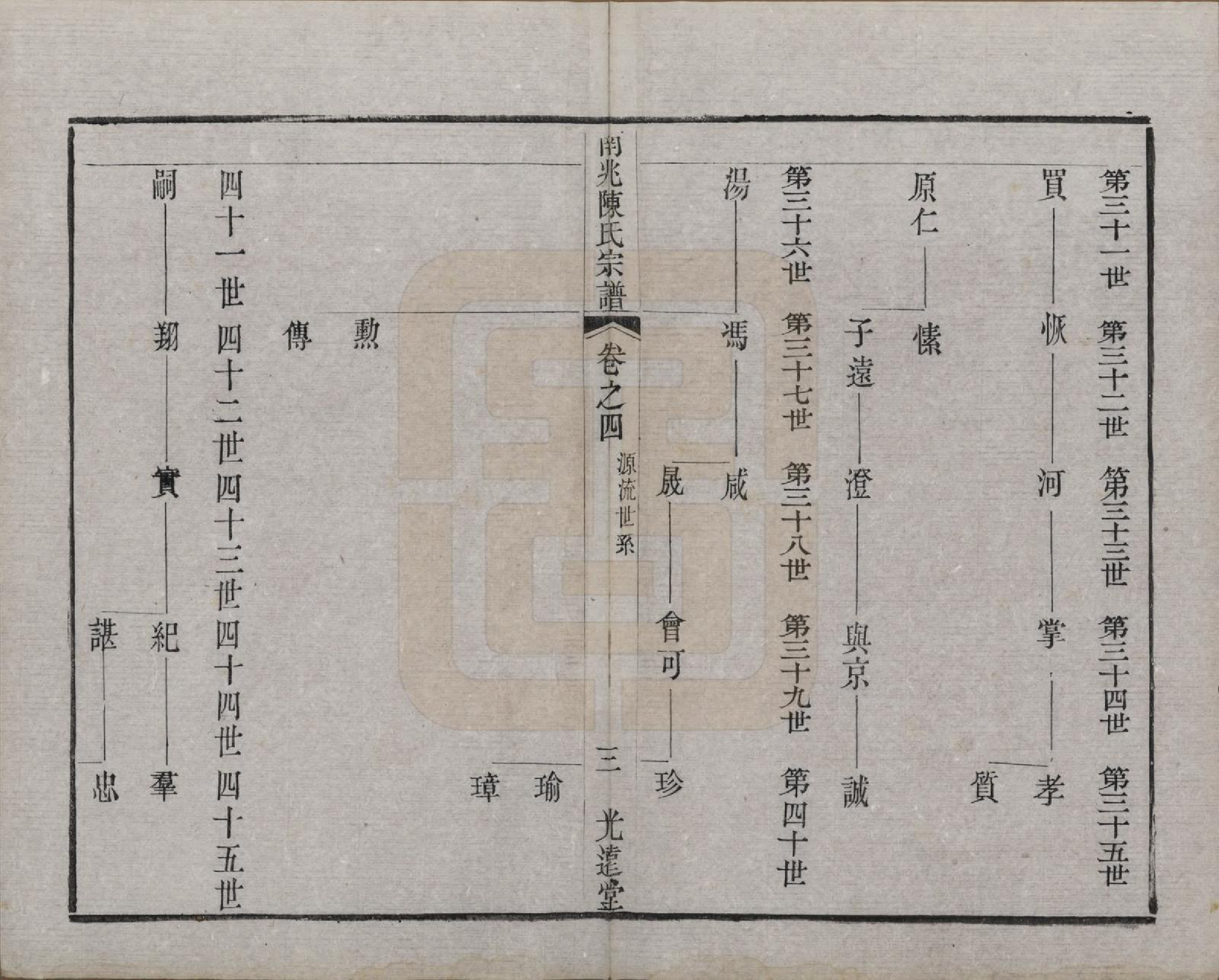 GTJP0186.陈.中国.南北陈氏宗谱十四卷.清光绪二十二年（1896）_004.pdf_第3页