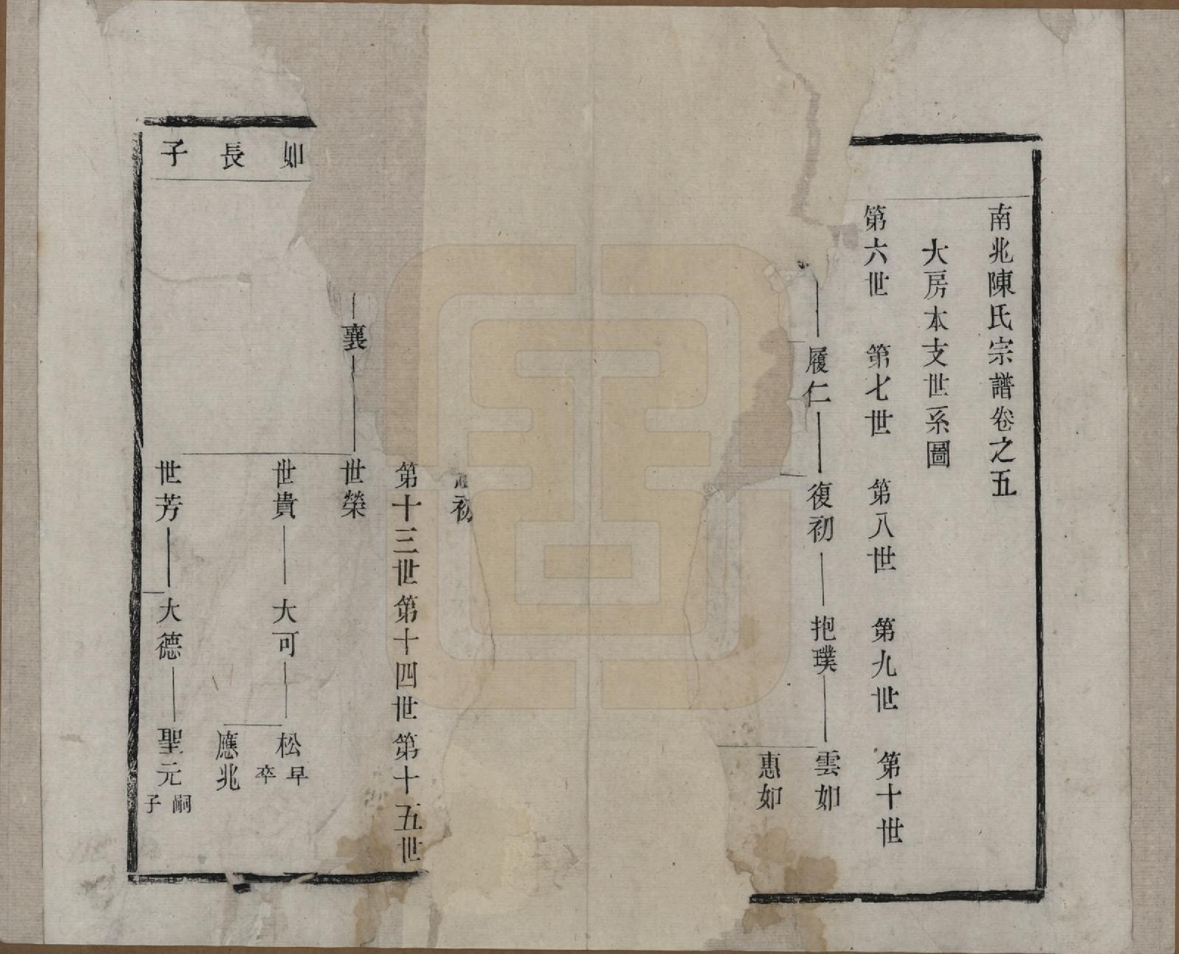 GTJP0186.陈.中国.南北陈氏宗谱十四卷.清光绪二十二年（1896）_005.pdf_第1页