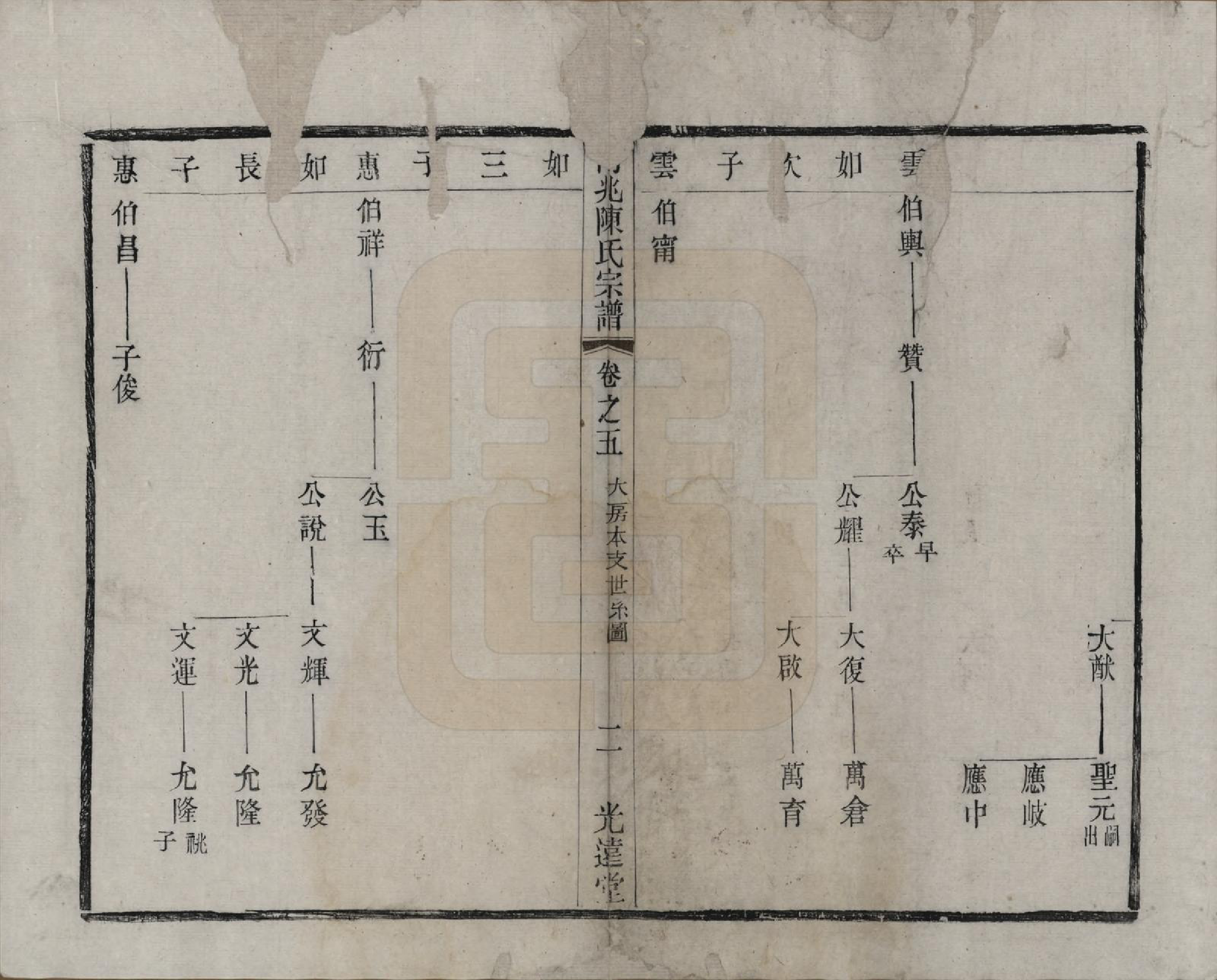 GTJP0186.陈.中国.南北陈氏宗谱十四卷.清光绪二十二年（1896）_005.pdf_第2页