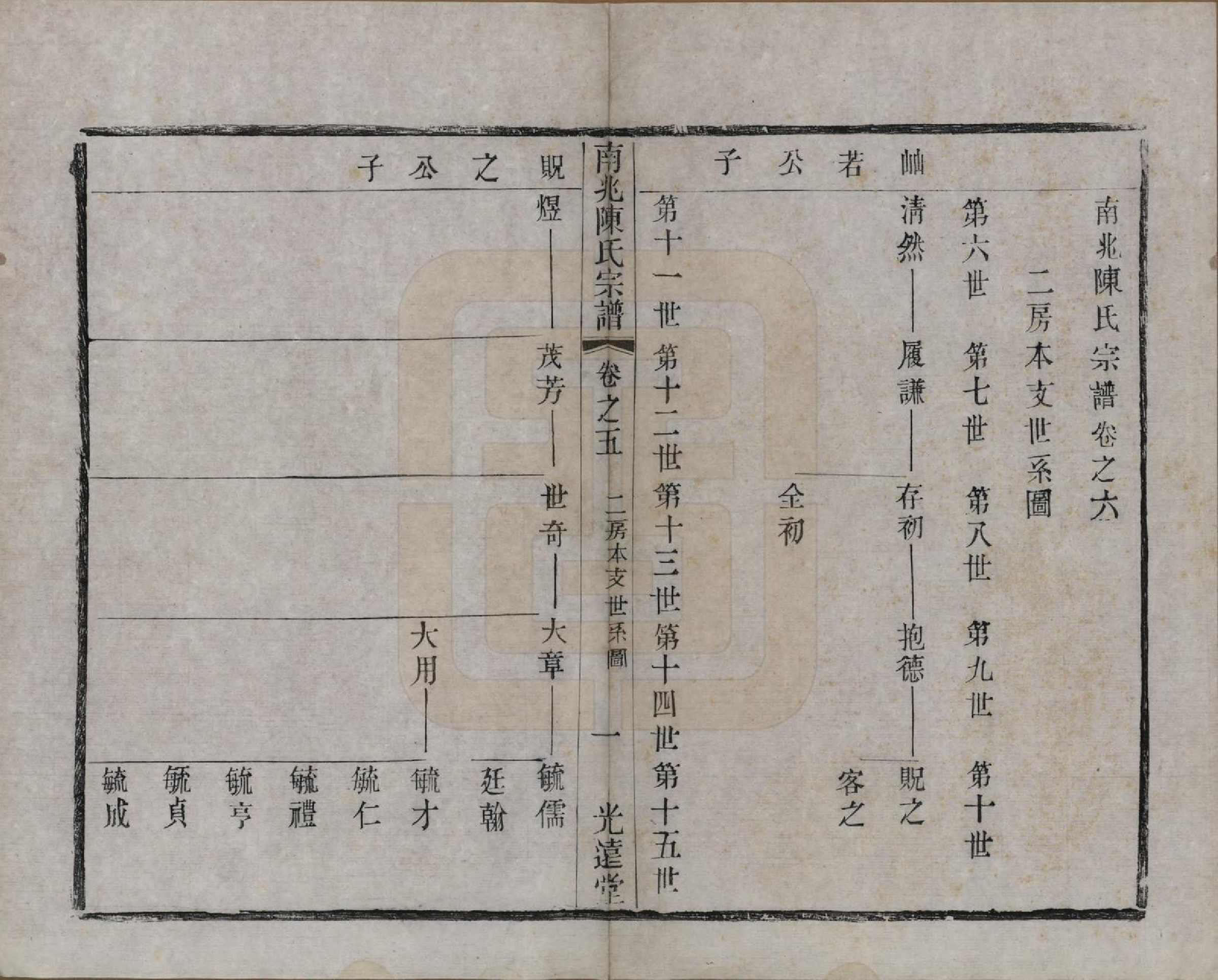 GTJP0186.陈.中国.南北陈氏宗谱十四卷.清光绪二十二年（1896）_006.pdf_第1页