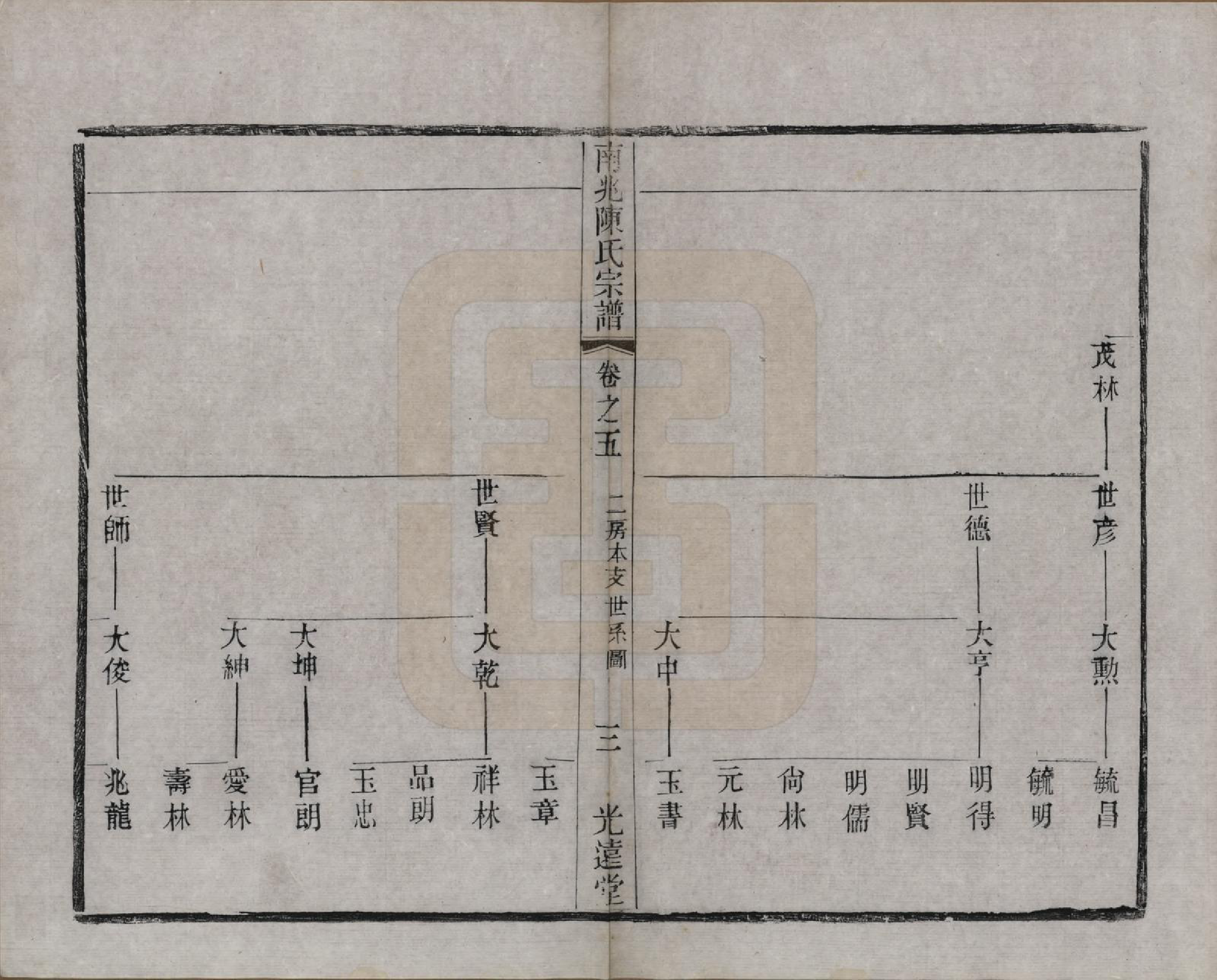 GTJP0186.陈.中国.南北陈氏宗谱十四卷.清光绪二十二年（1896）_006.pdf_第3页