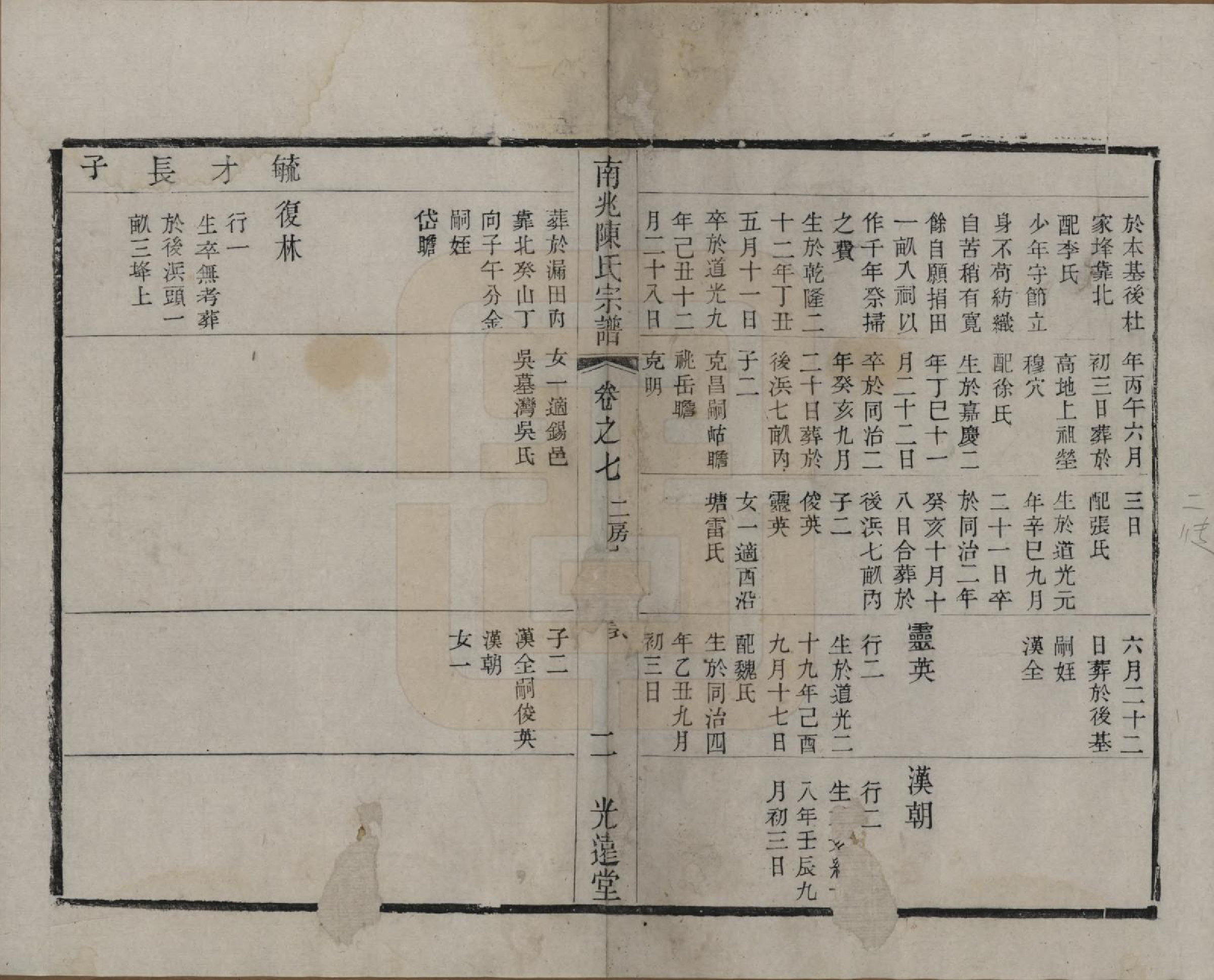 GTJP0186.陈.中国.南北陈氏宗谱十四卷.清光绪二十二年（1896）_007.pdf_第2页