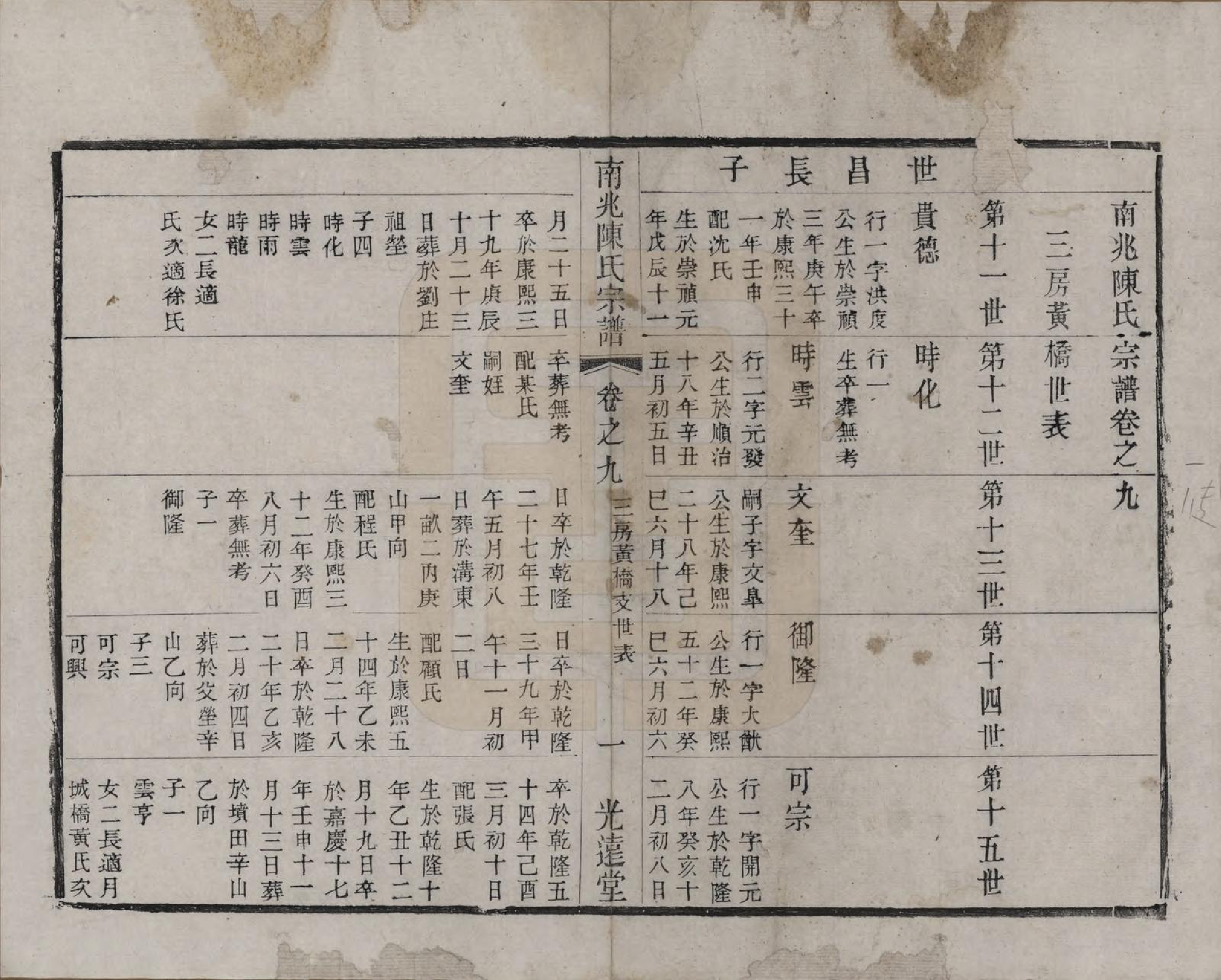 GTJP0186.陈.中国.南北陈氏宗谱十四卷.清光绪二十二年（1896）_009.pdf_第1页