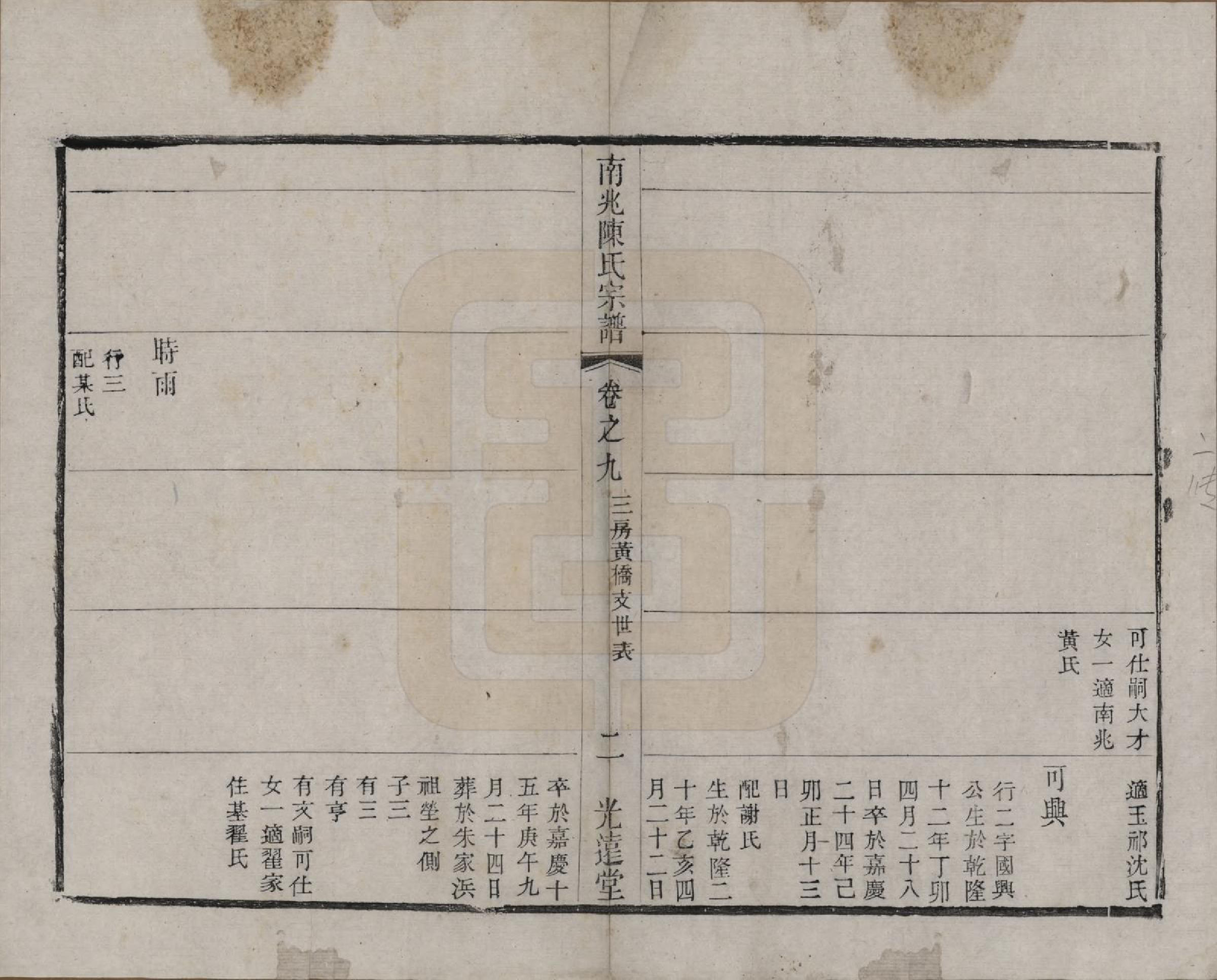 GTJP0186.陈.中国.南北陈氏宗谱十四卷.清光绪二十二年（1896）_009.pdf_第2页